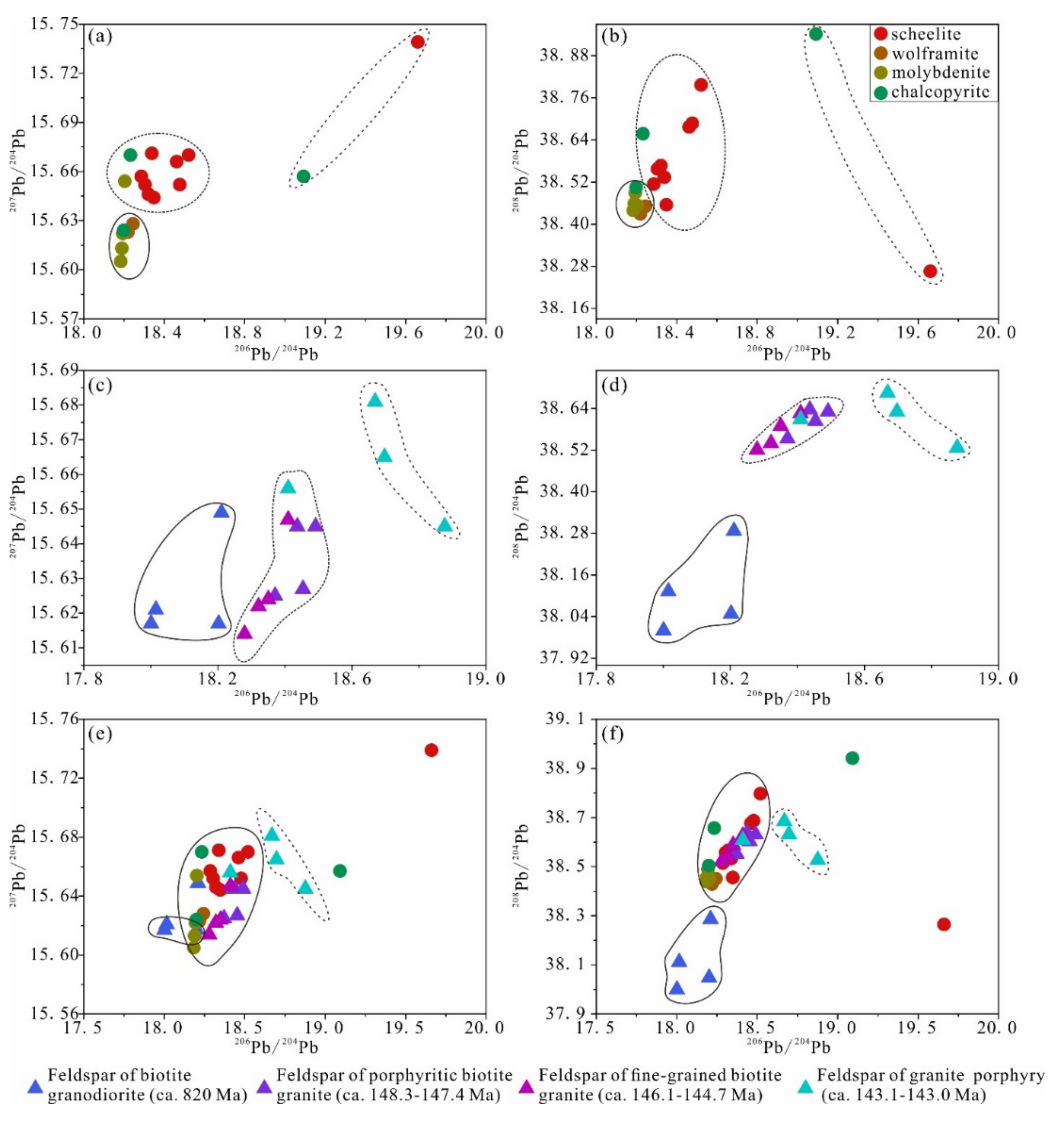 Minerals 12 01461 g008