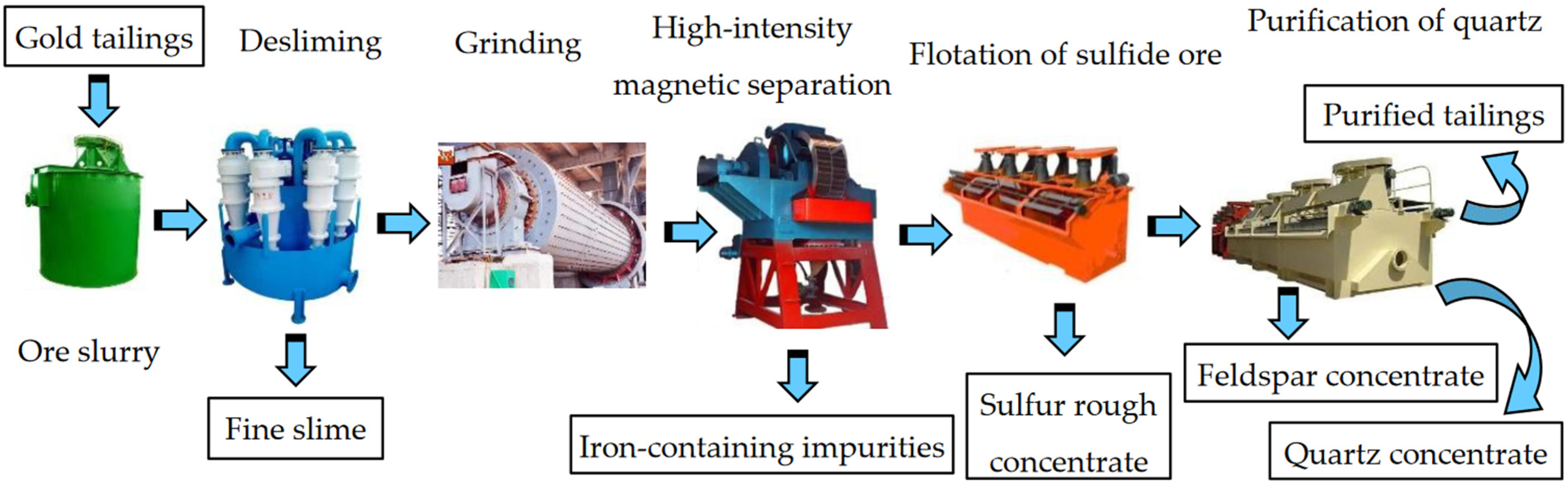Minerals 12 01481 g001