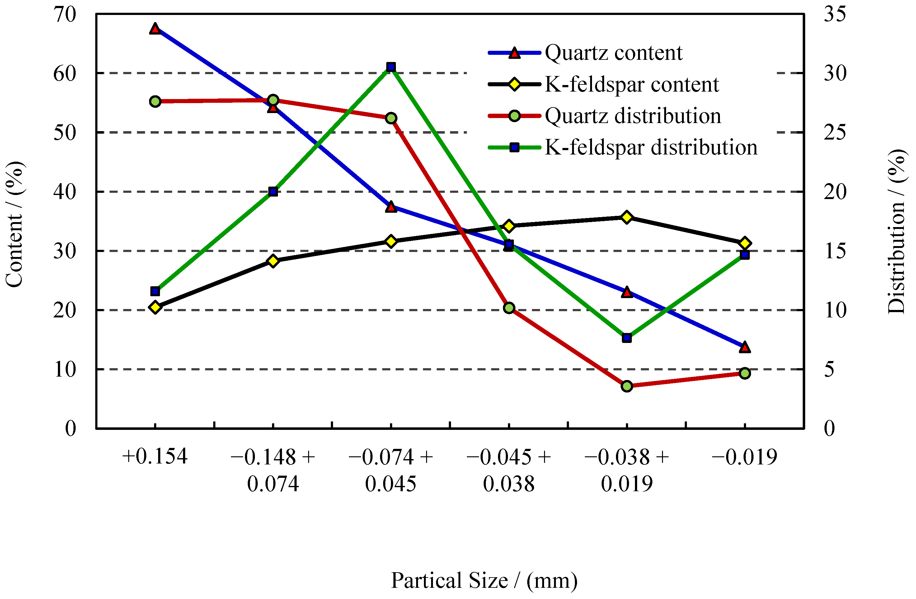 Minerals 12 01481 g005