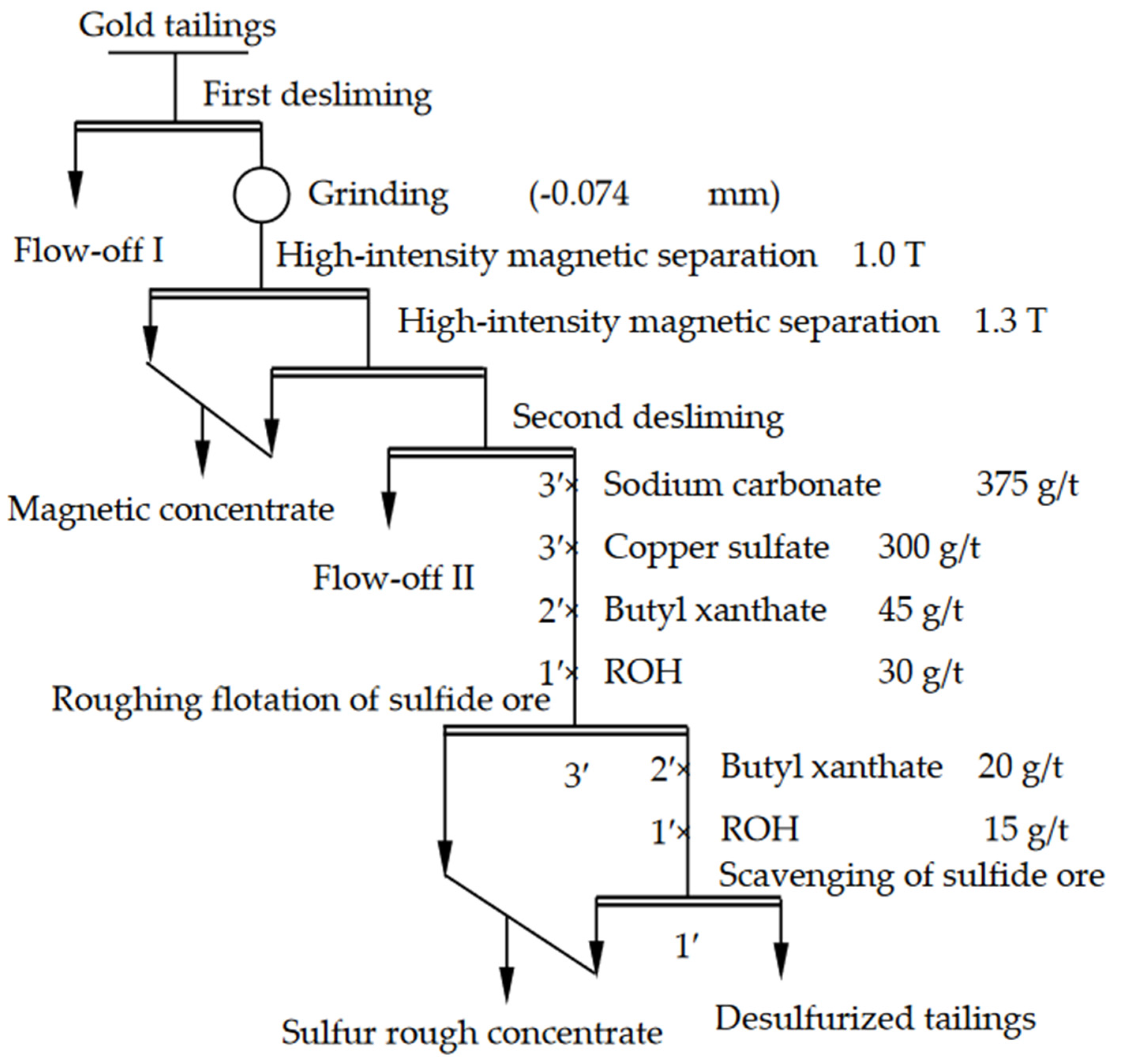Minerals 12 01481 g007