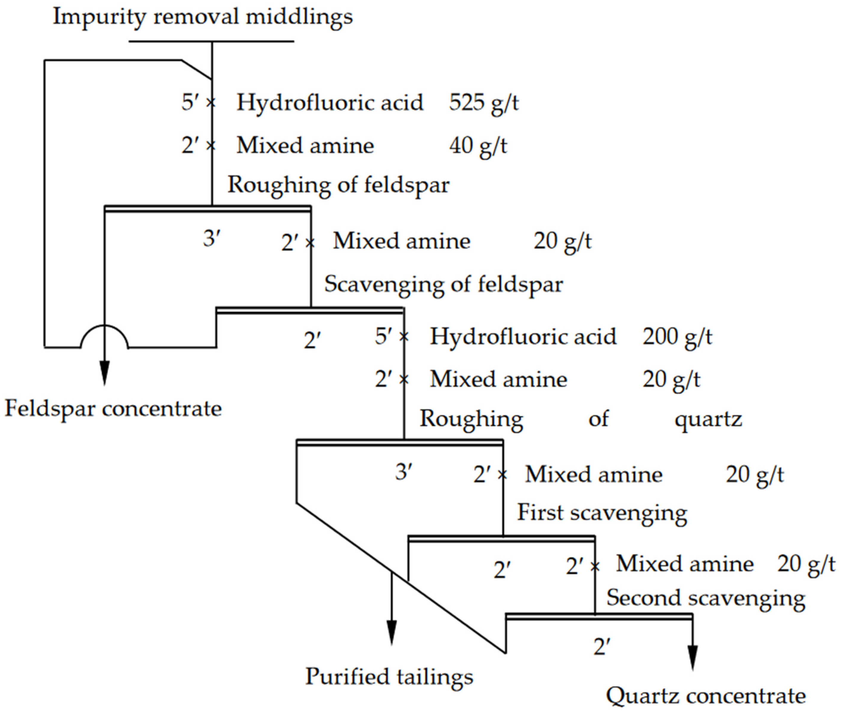 Minerals 12 01481 g009