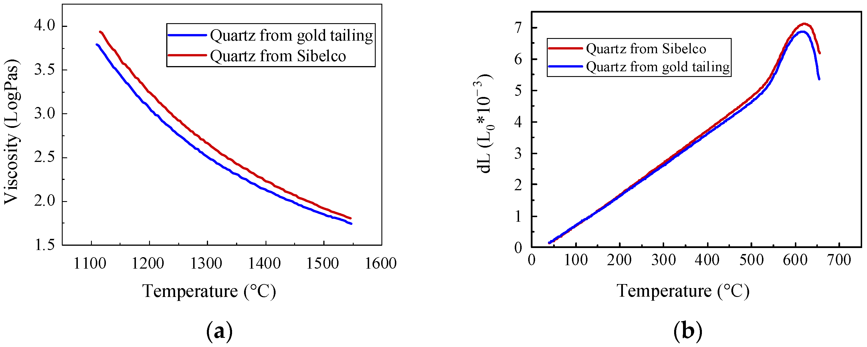 Minerals 12 01481 g010
