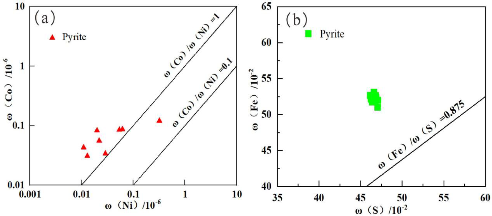 Minerals 12 01512 g003