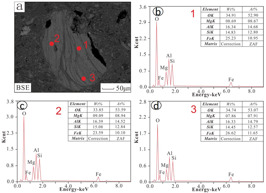 Minerals 12 01512 g004