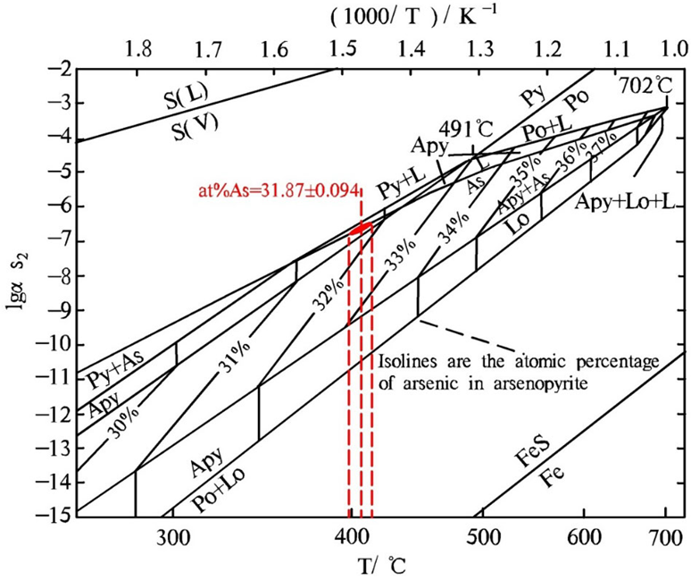 Minerals 12 01512 g005
