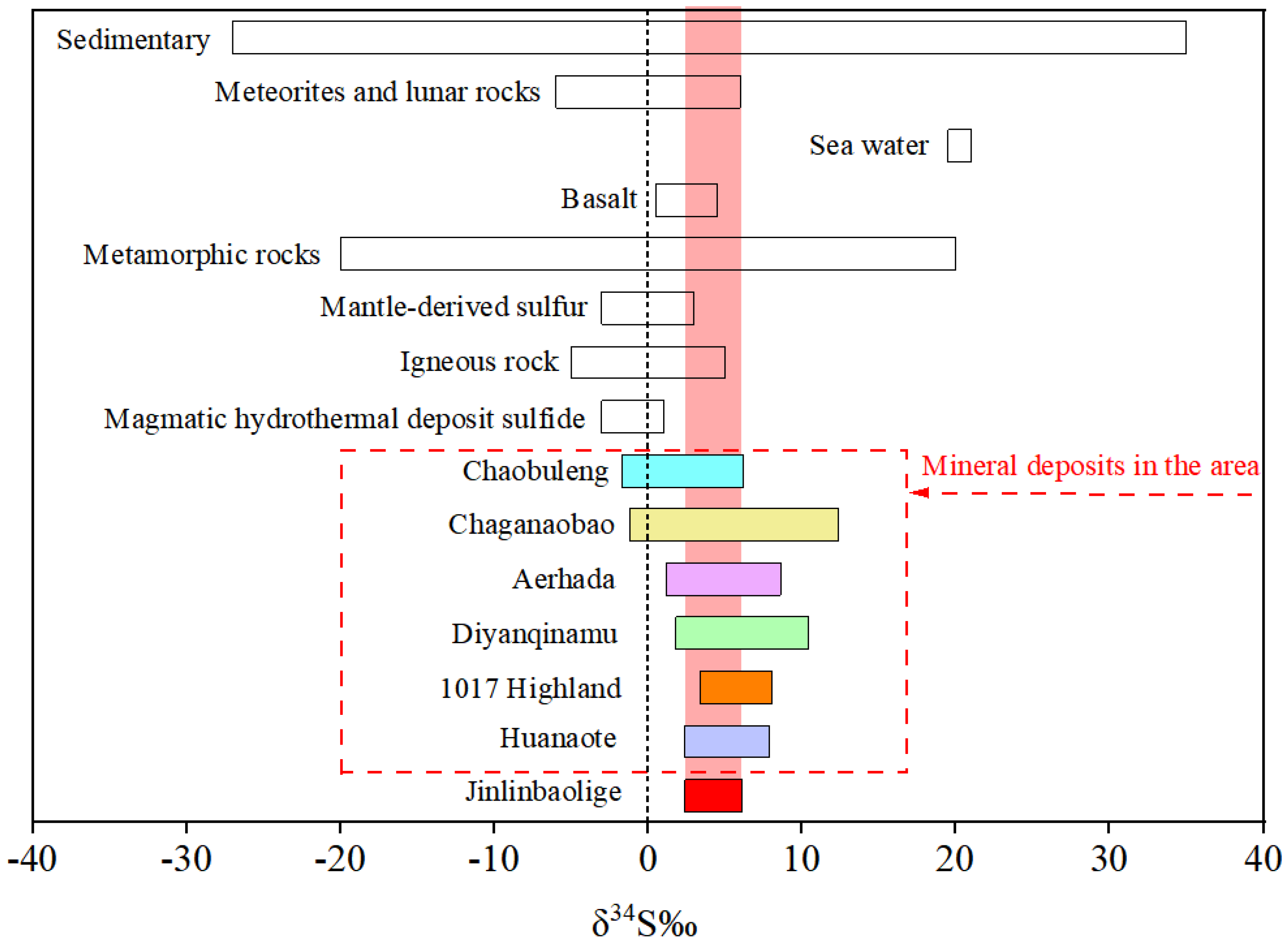 Minerals 12 01512 g006