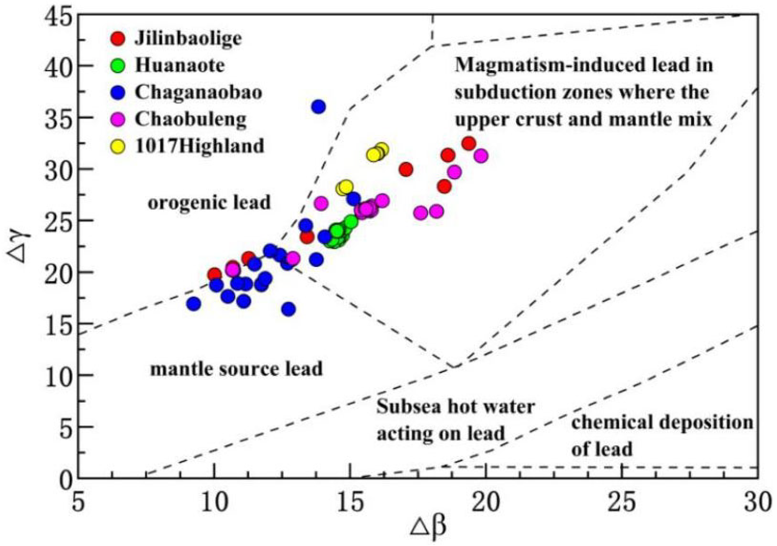 Minerals 12 01512 g008