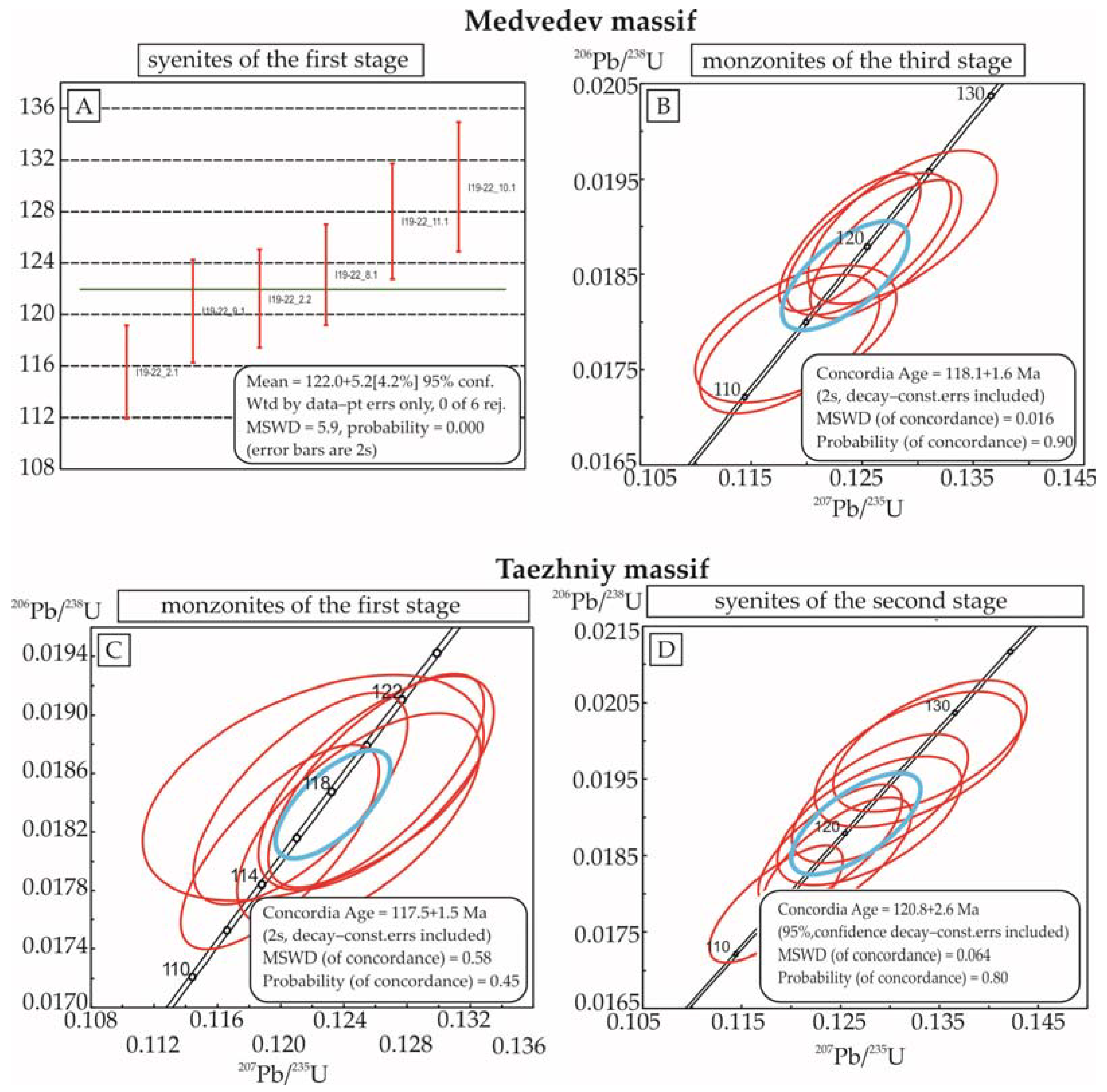 Minerals 12 01516 g005