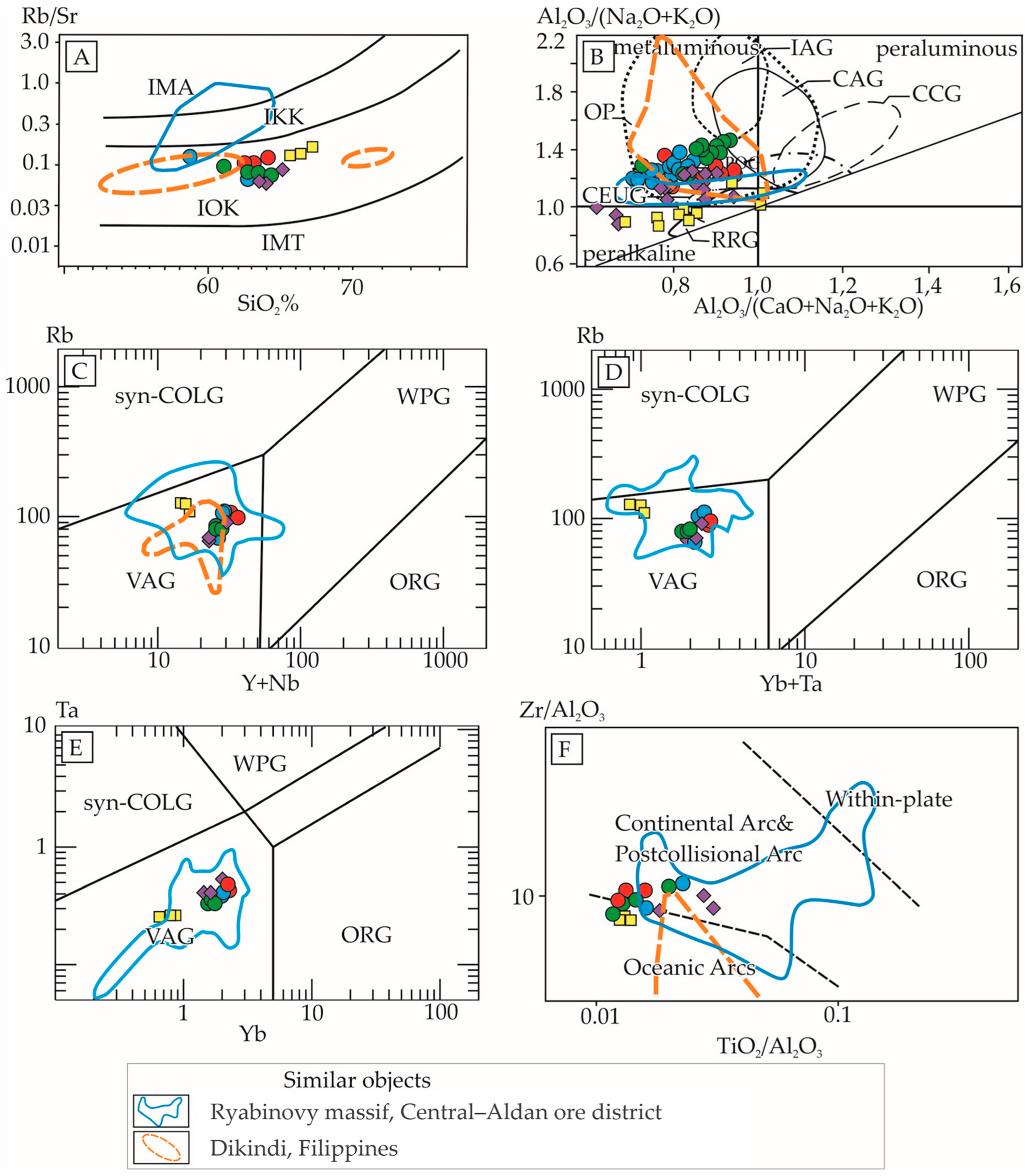 Minerals 12 01516 g006