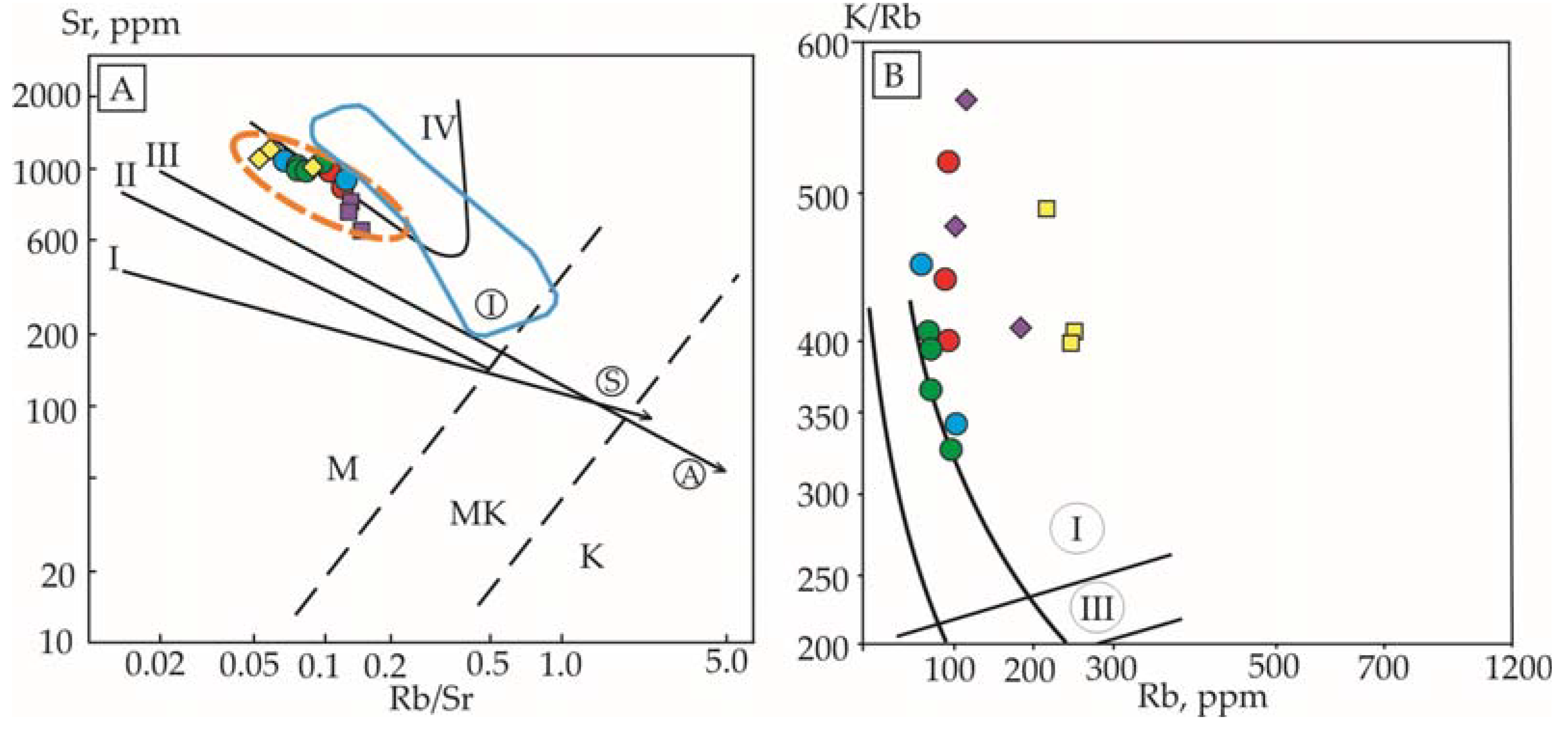 Minerals 12 01516 g007