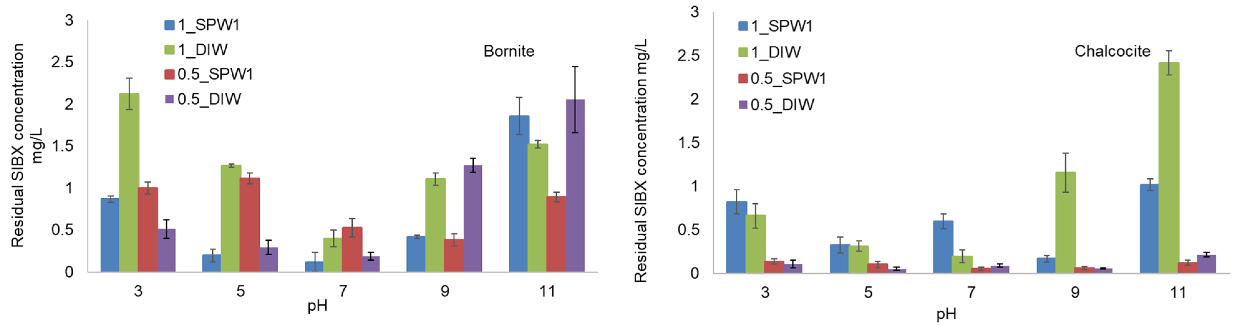 Minerals 12 01527 g004