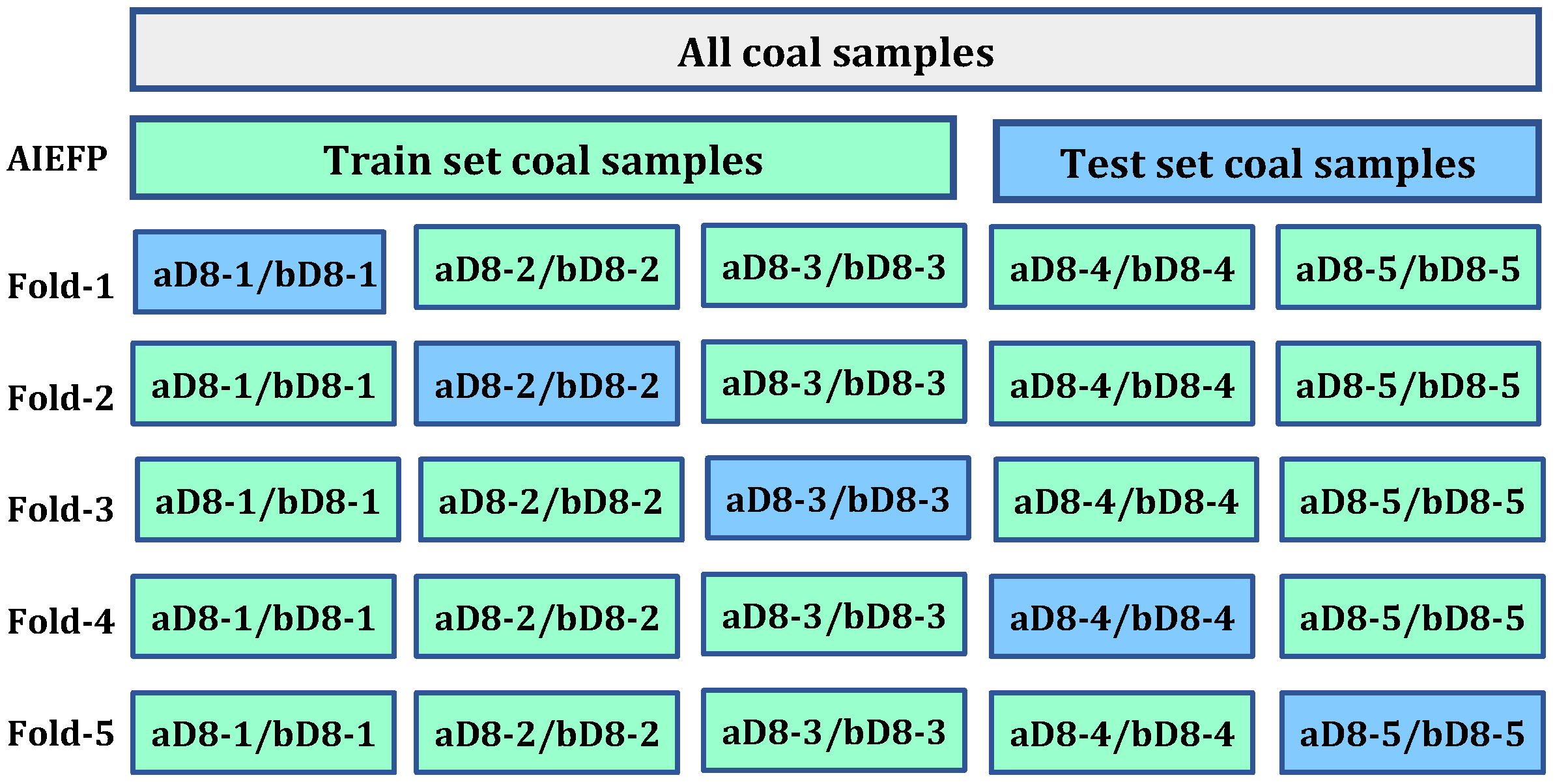 Minerals 12 01548 g008