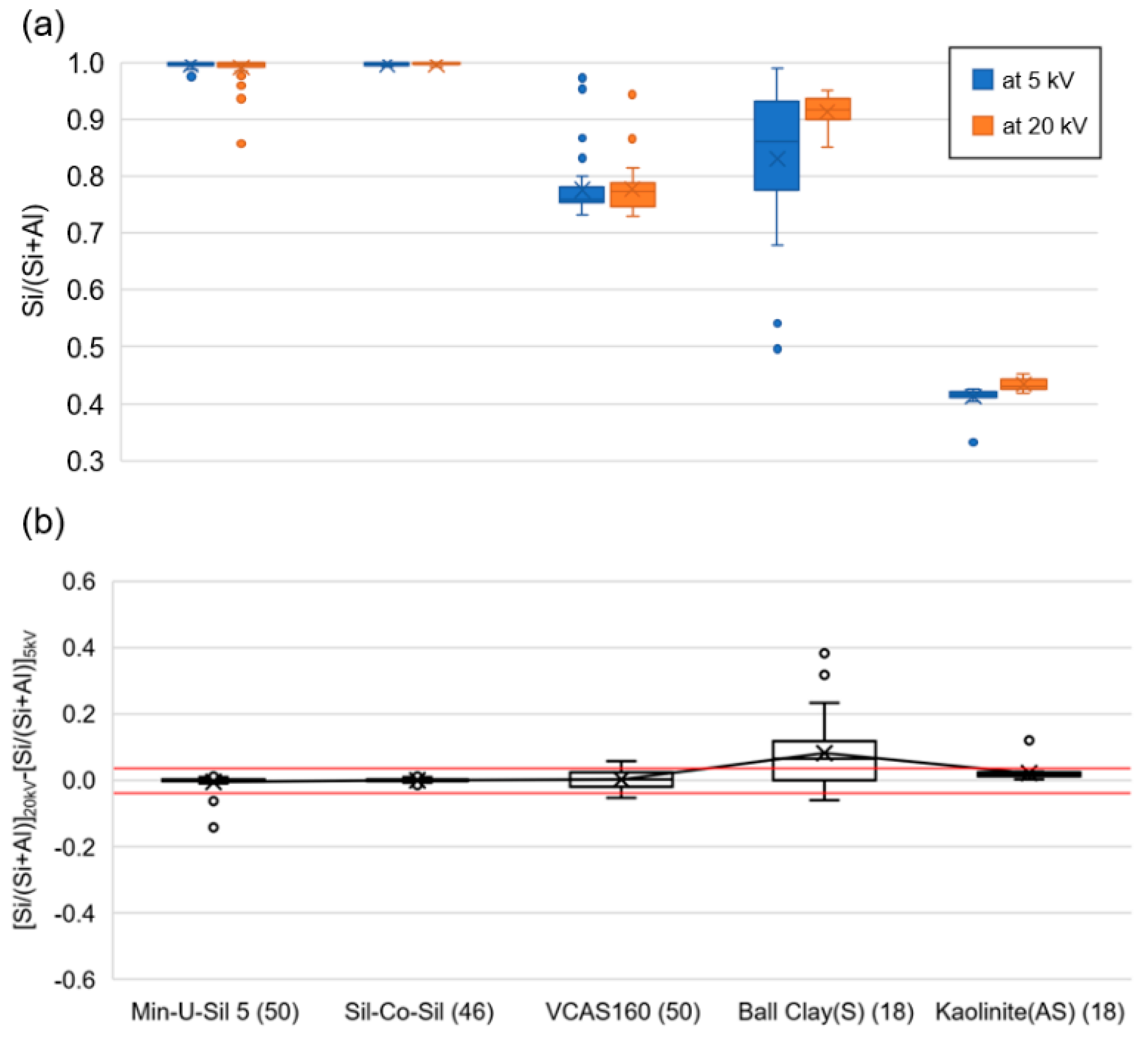 Minerals 12 01555 g003