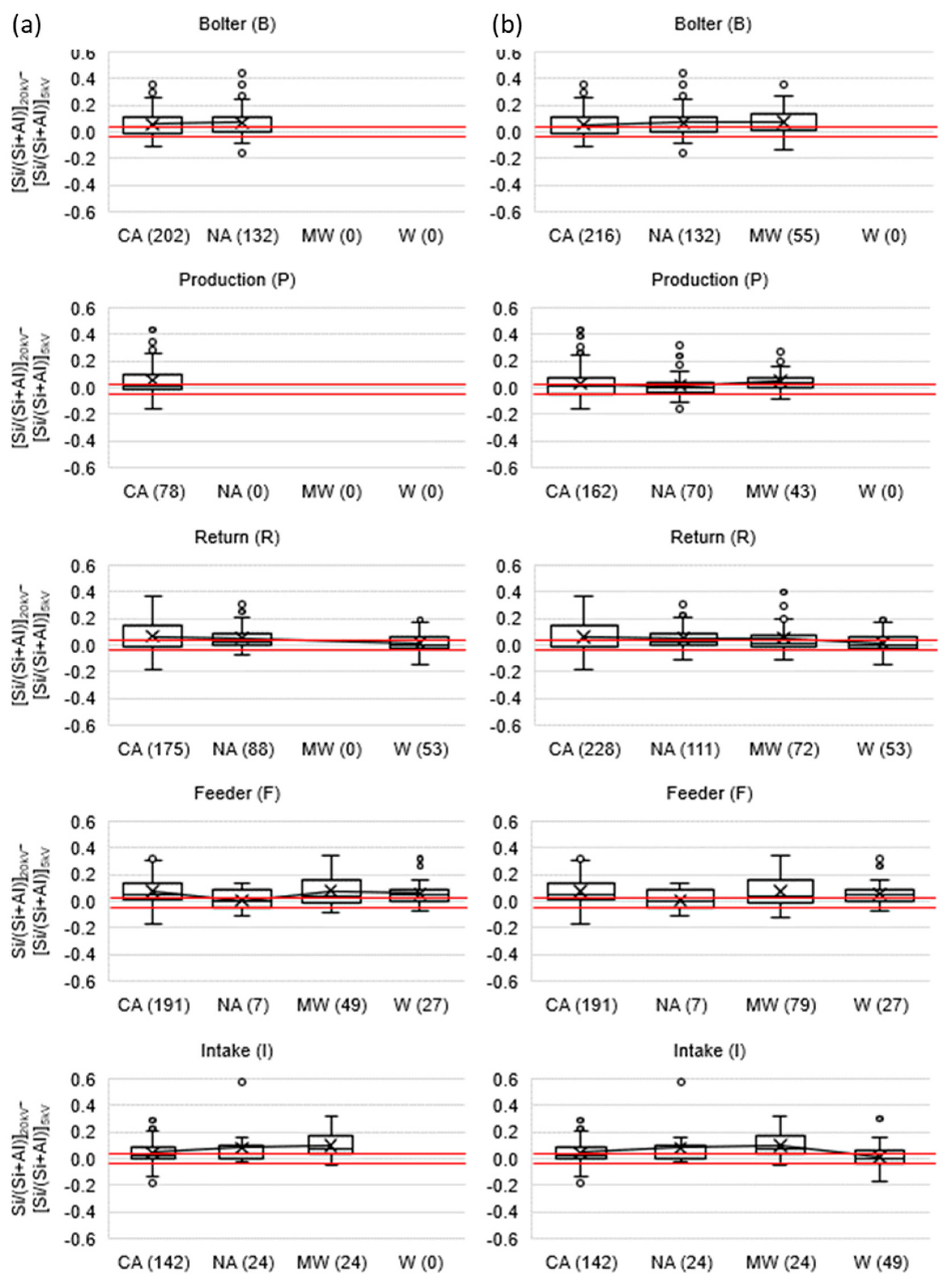 Minerals 12 01555 g006