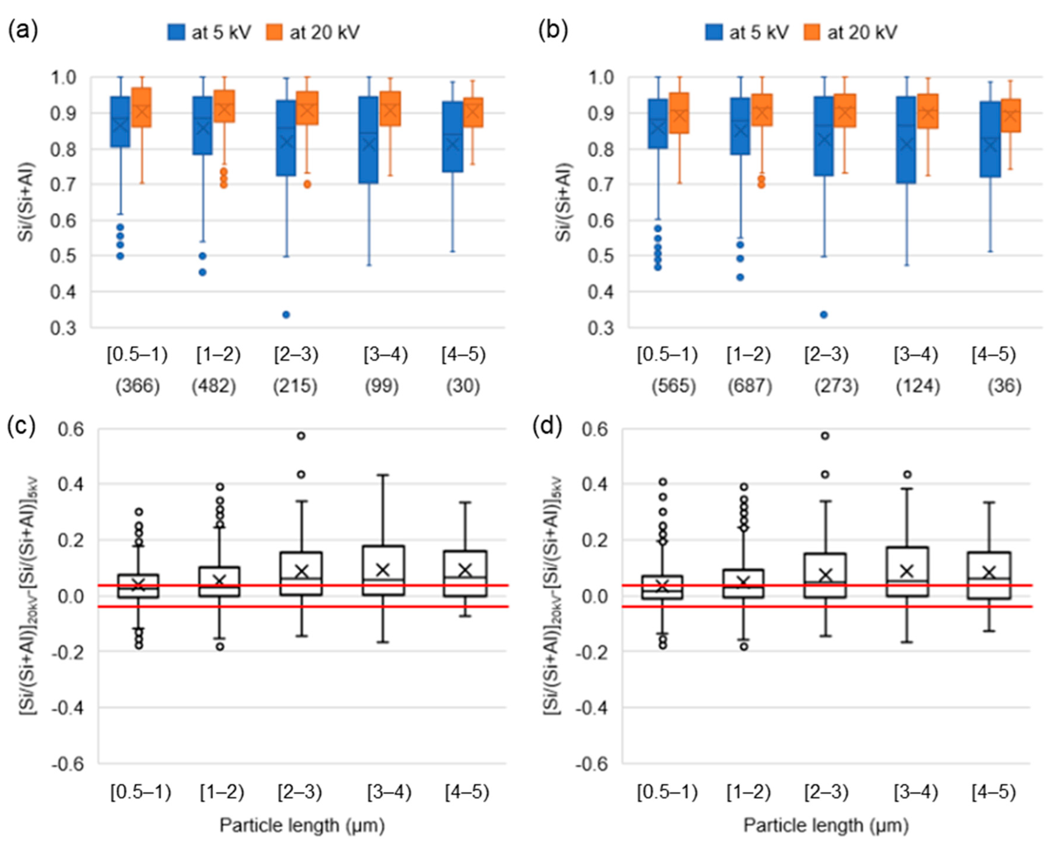 Minerals 12 01555 g007