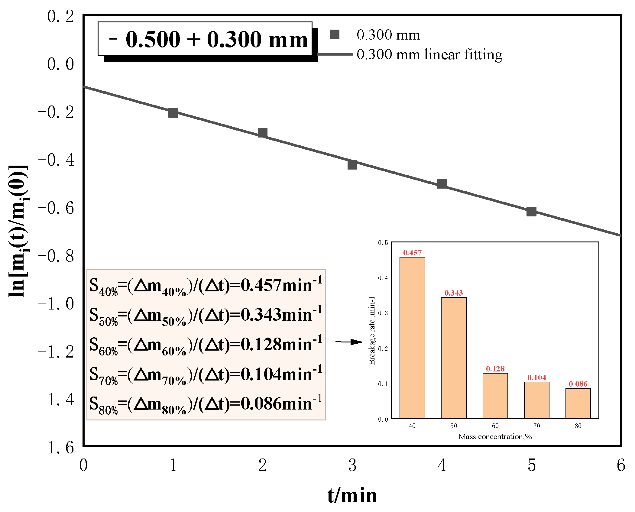 Minerals 12 01569 g004