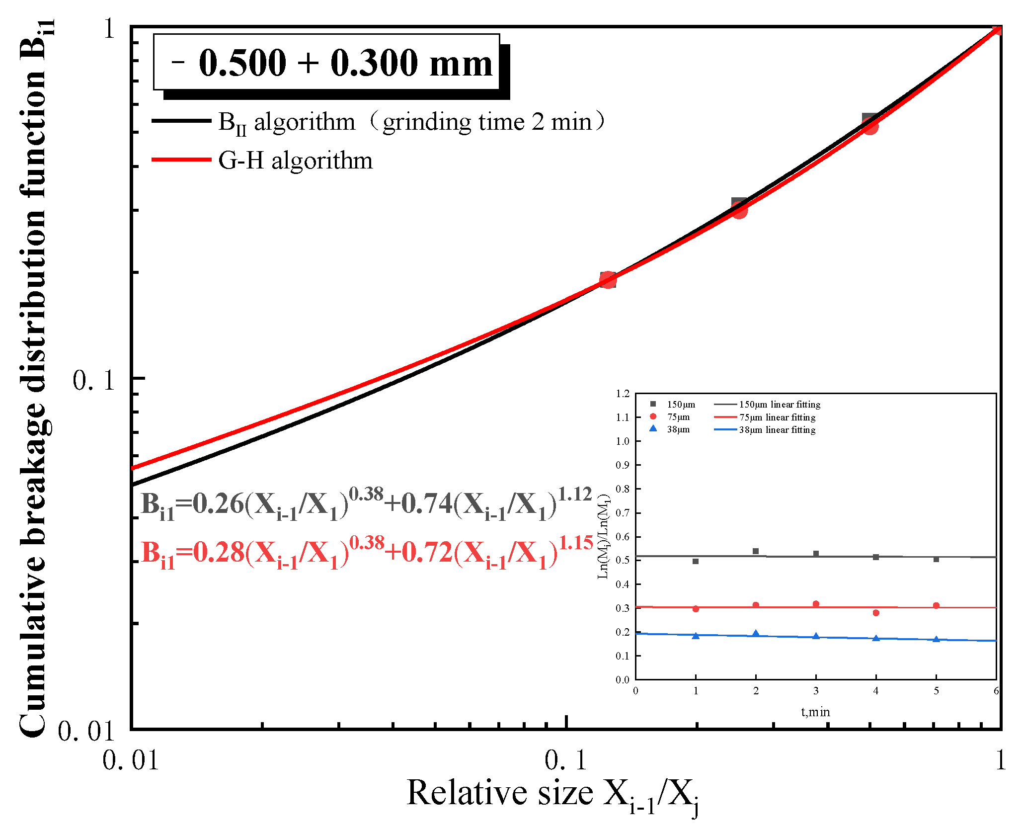 Minerals 12 01569 g005