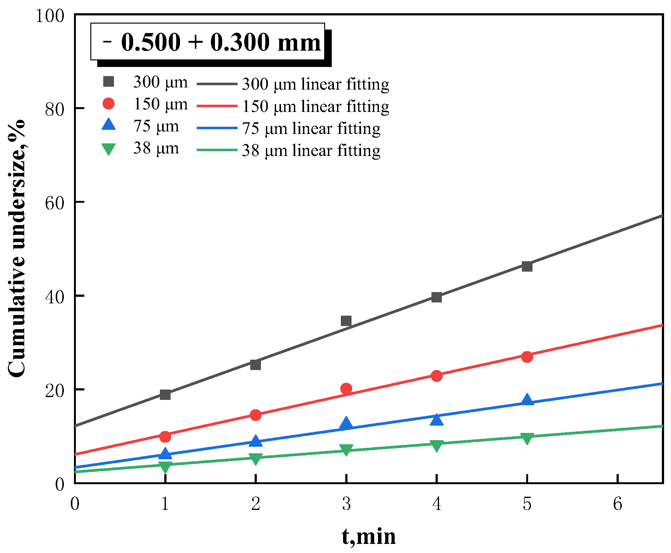 Minerals 12 01569 g006