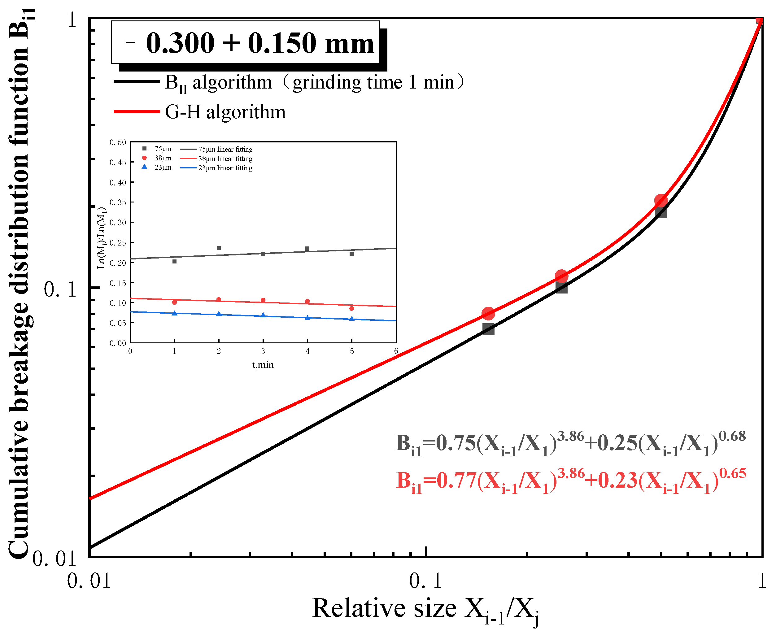 Minerals 12 01569 g009