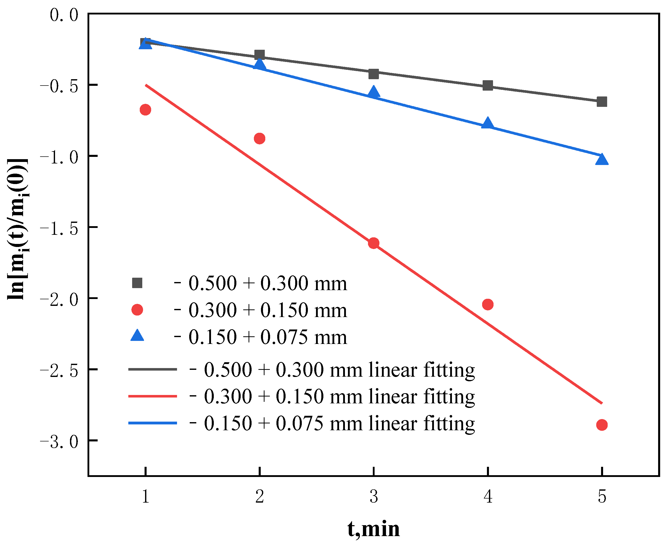 Minerals 12 01569 g014