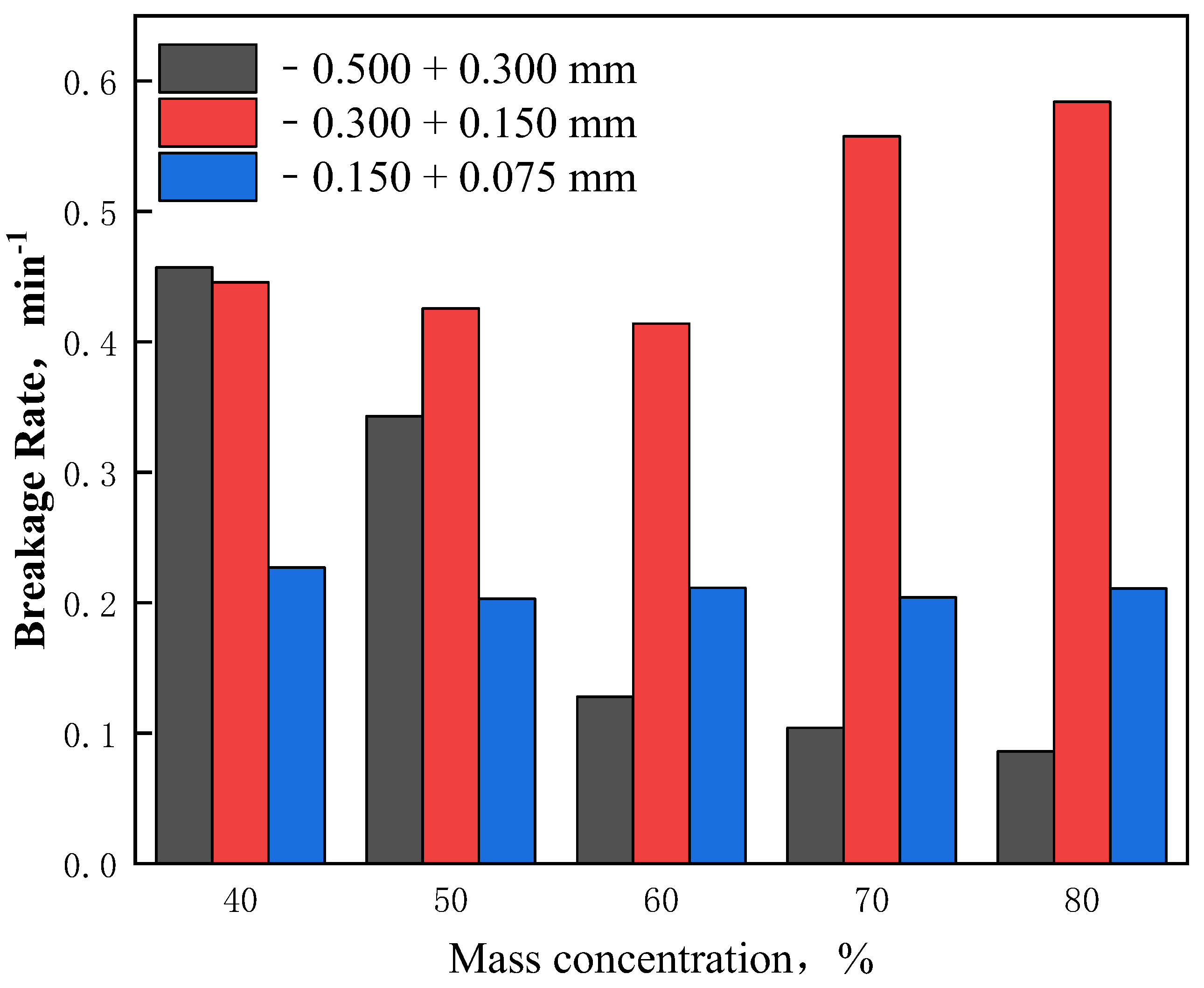 Minerals 12 01569 g015