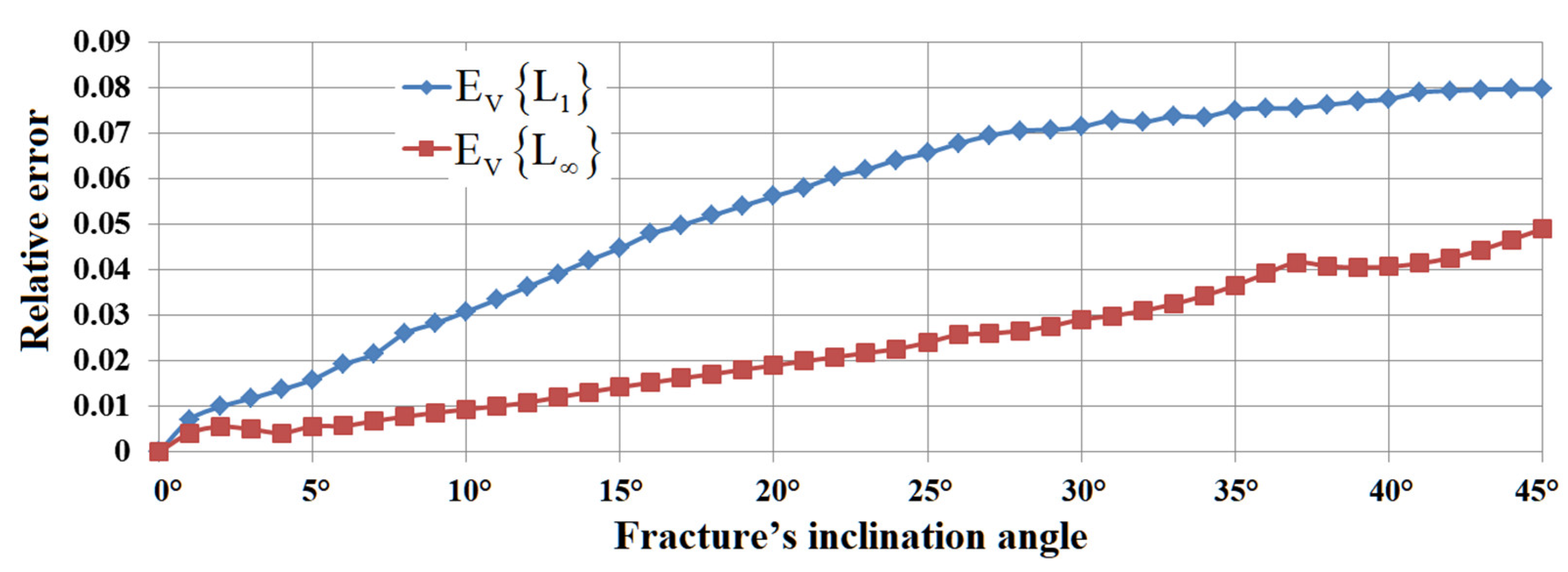 Minerals 12 01597 g006
