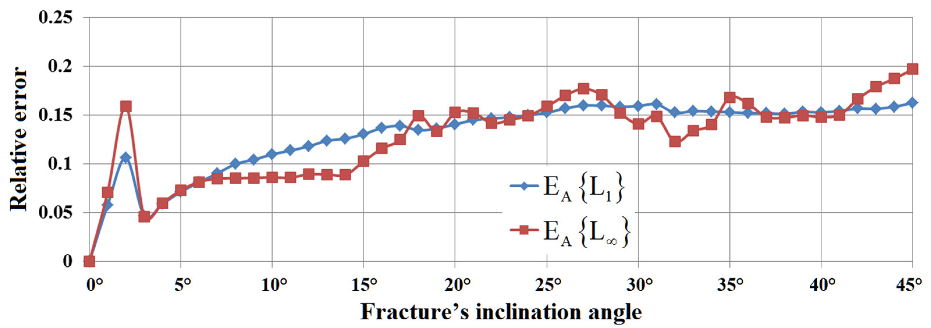 Minerals 12 01597 g007
