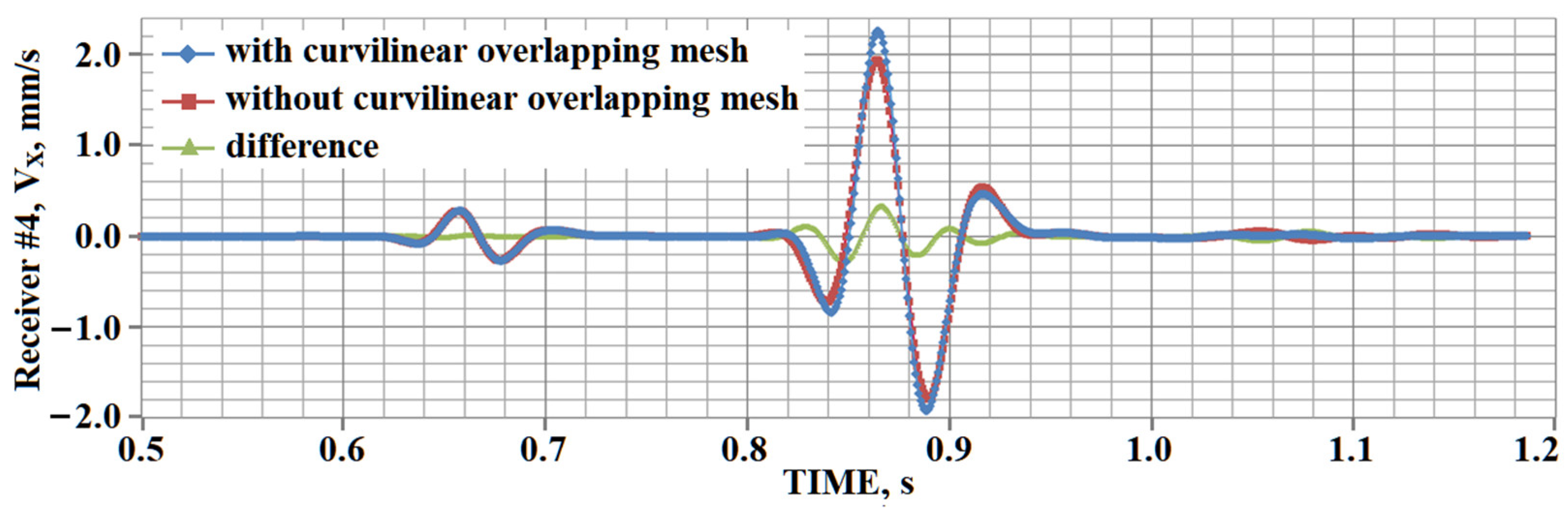 Minerals 12 01597 g013