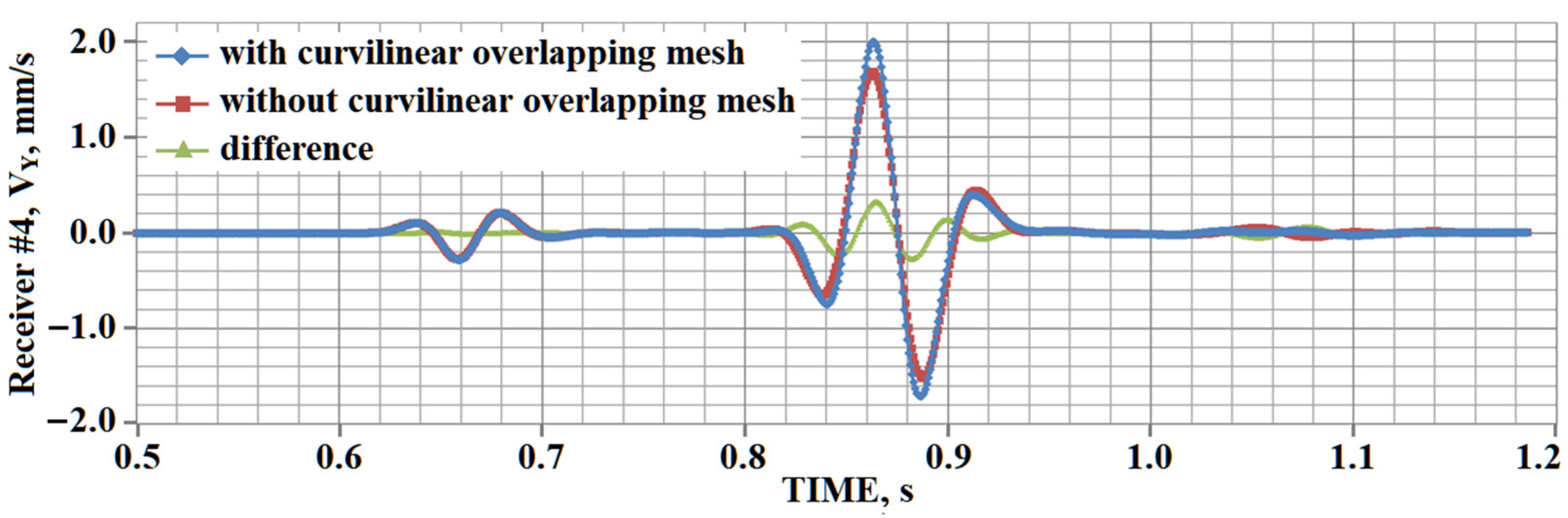 Minerals 12 01597 g014