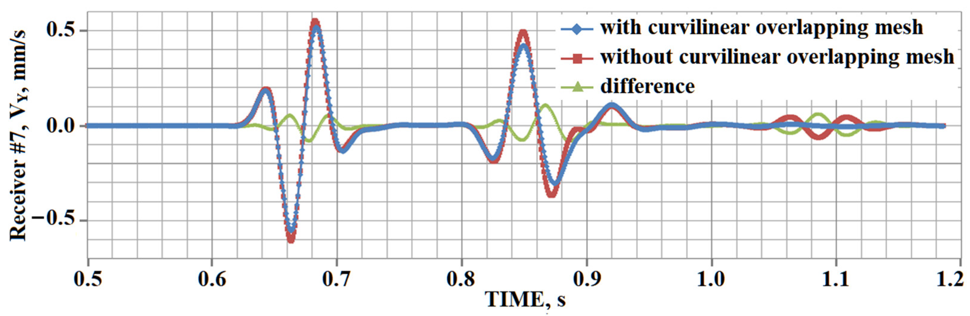Minerals 12 01597 g017