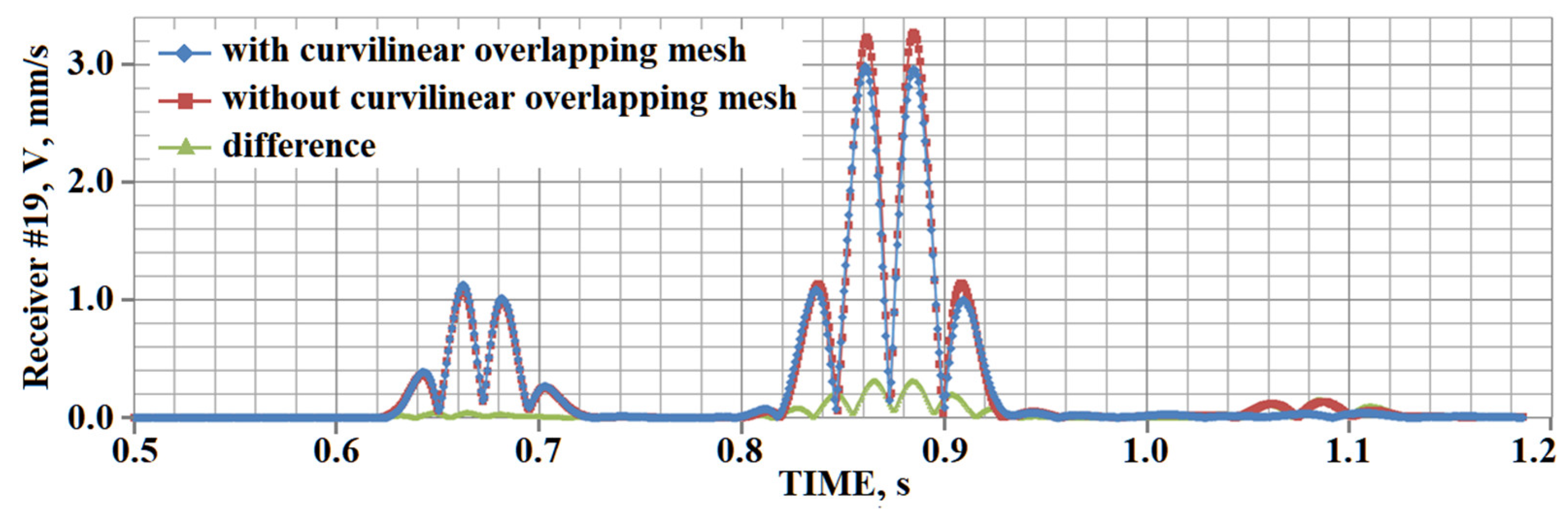 Minerals 12 01597 g018