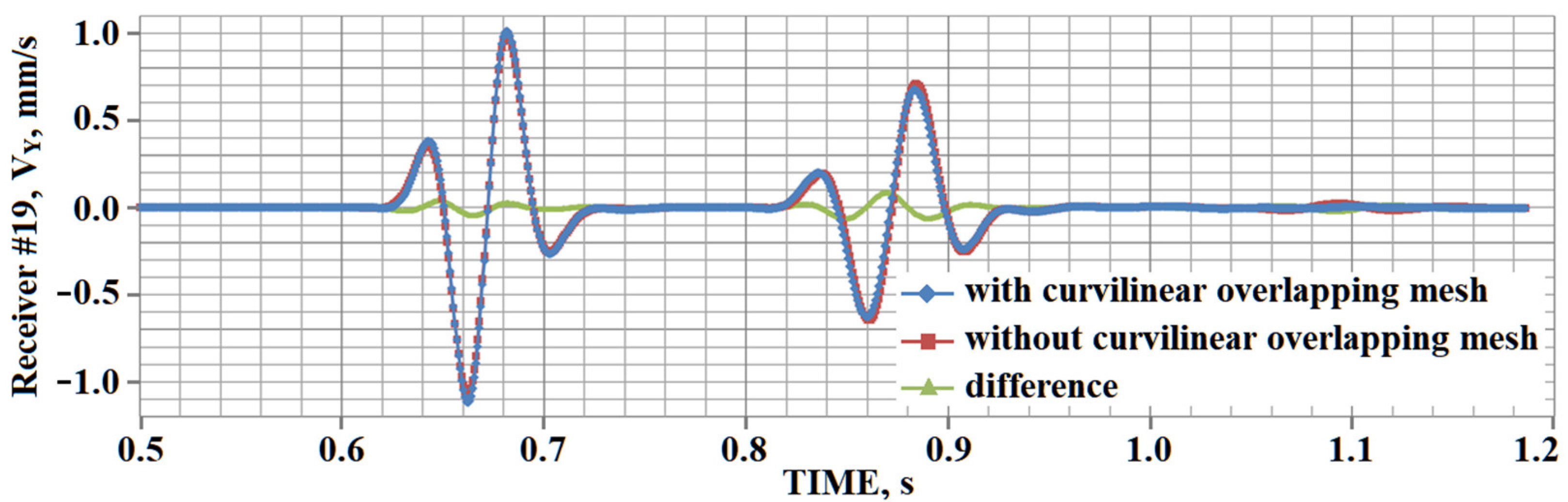 Minerals 12 01597 g020