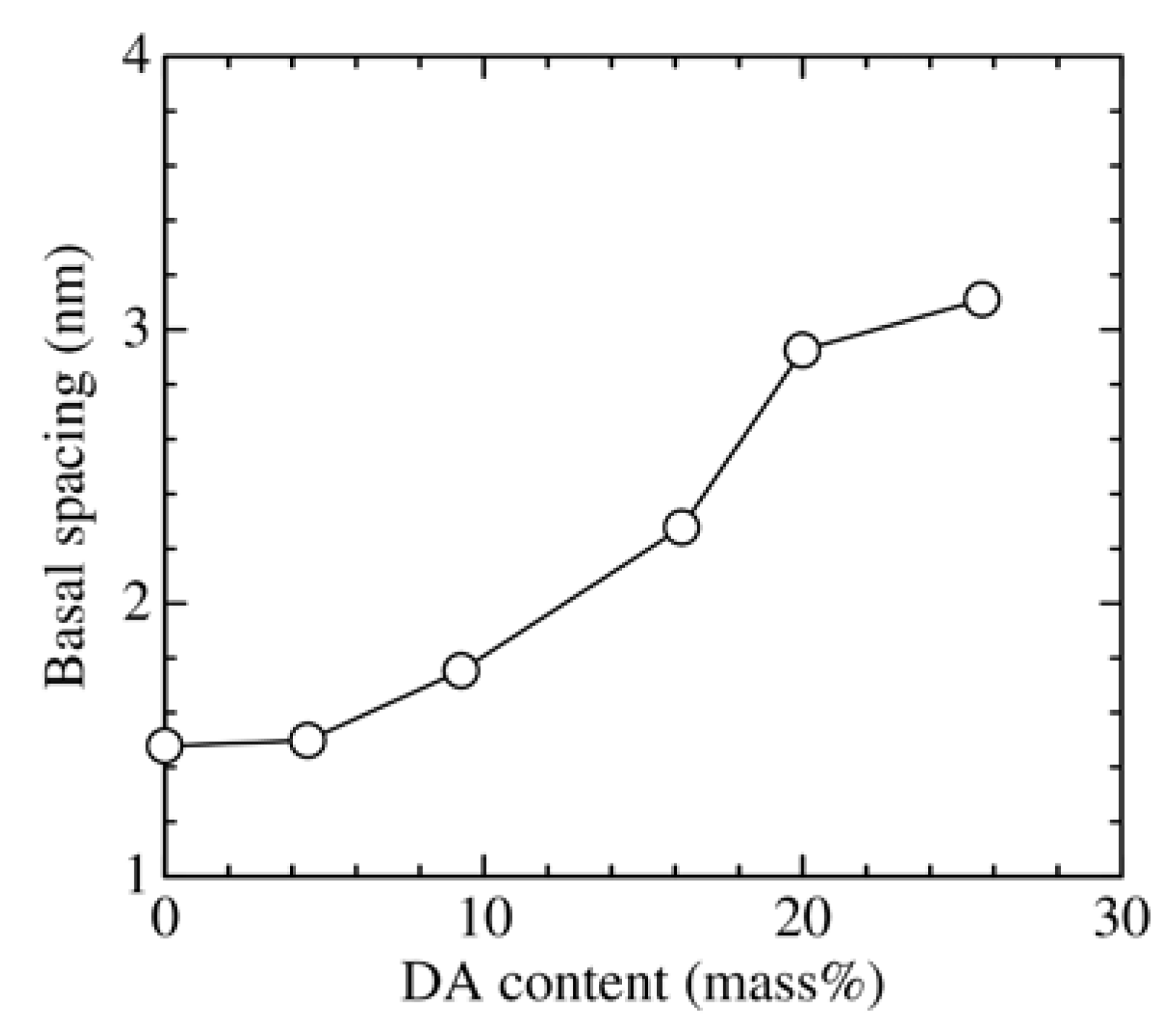 Minerals 13 00041 g002