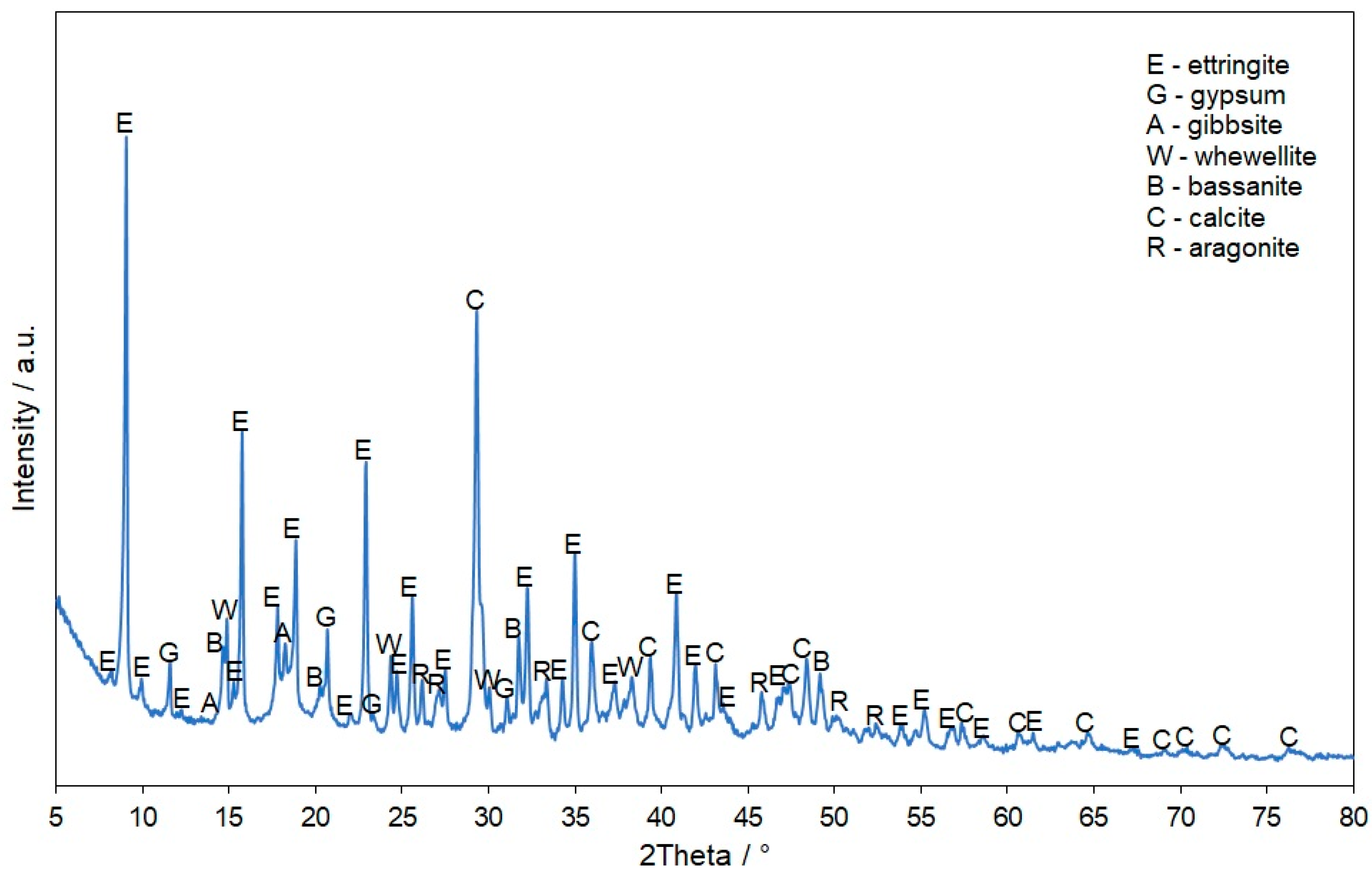 Minerals 13 00137 g001