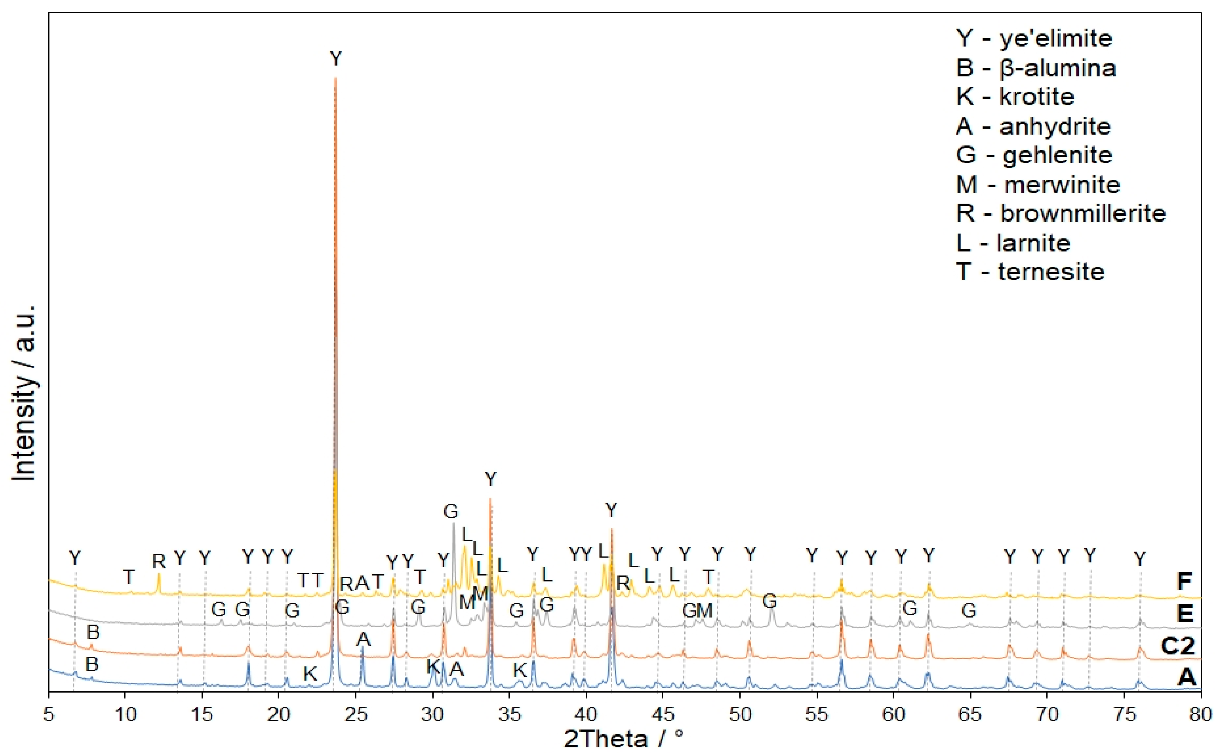 Minerals 13 00137 g008