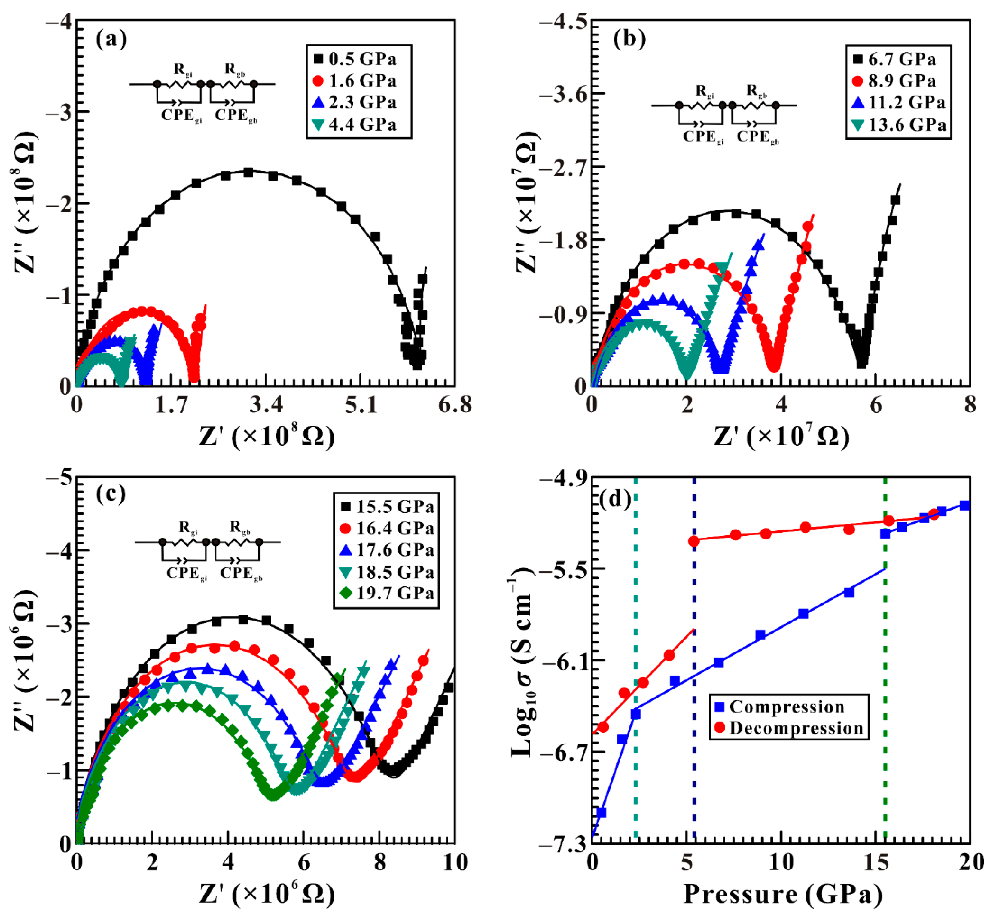 Minerals 13 00188 g006