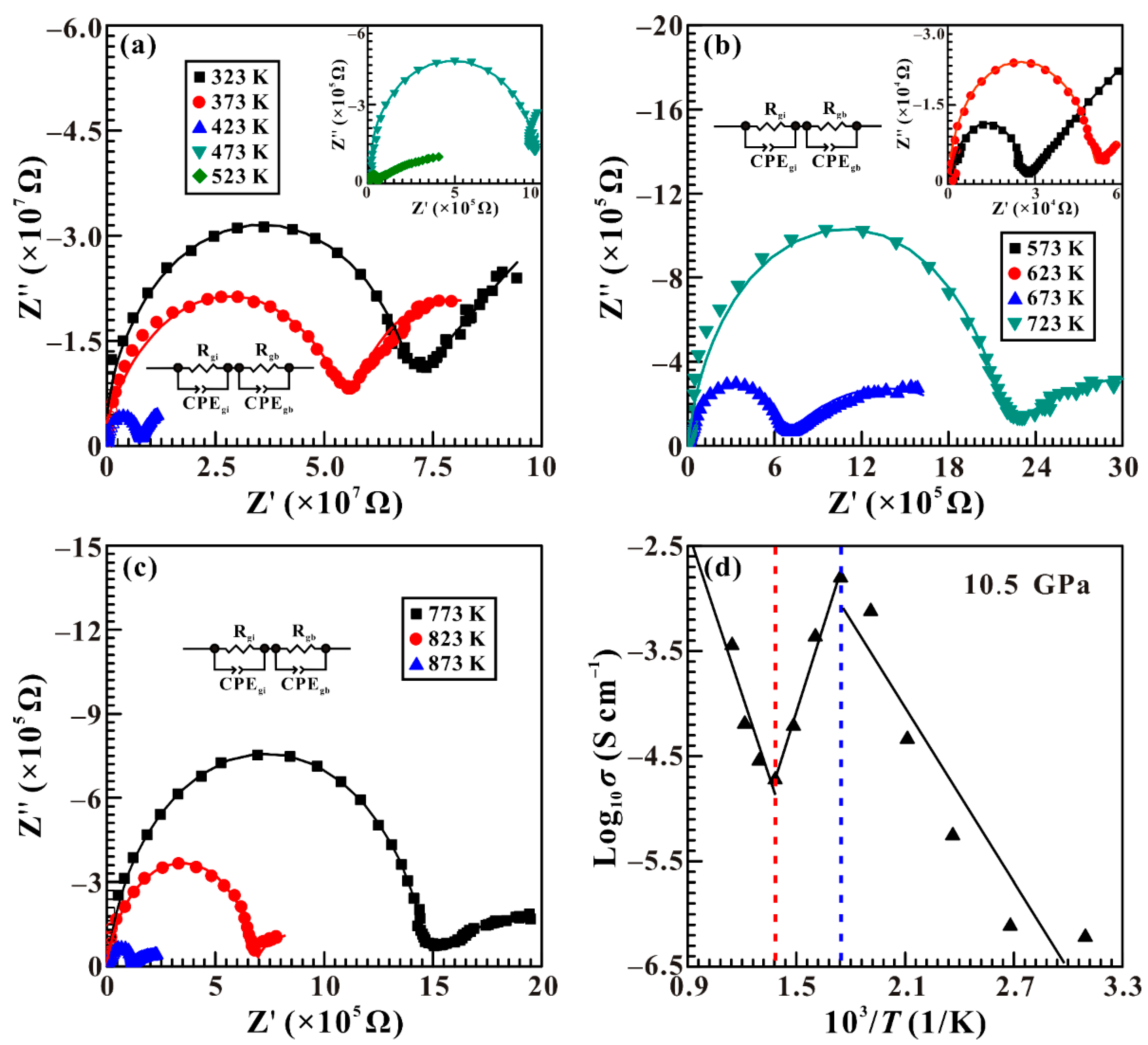 Minerals 13 00188 g007