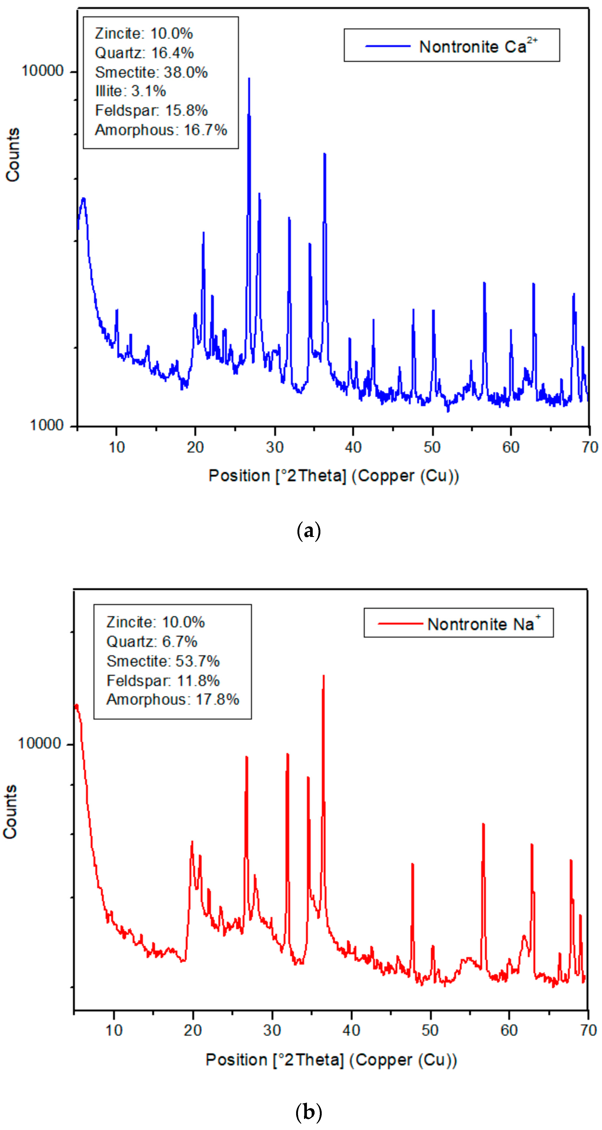 Minerals 13 00272 g008