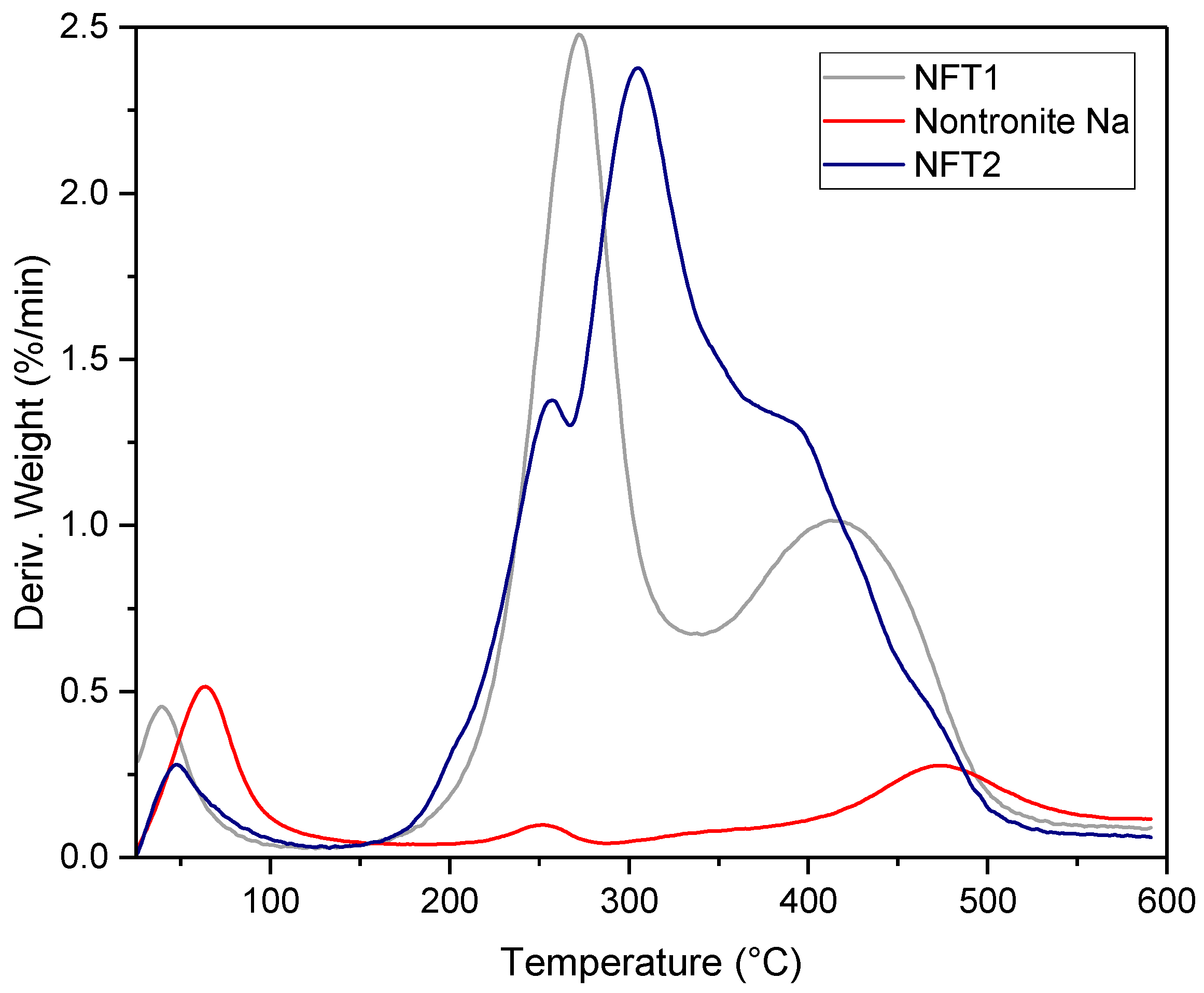 Minerals 13 00272 g012
