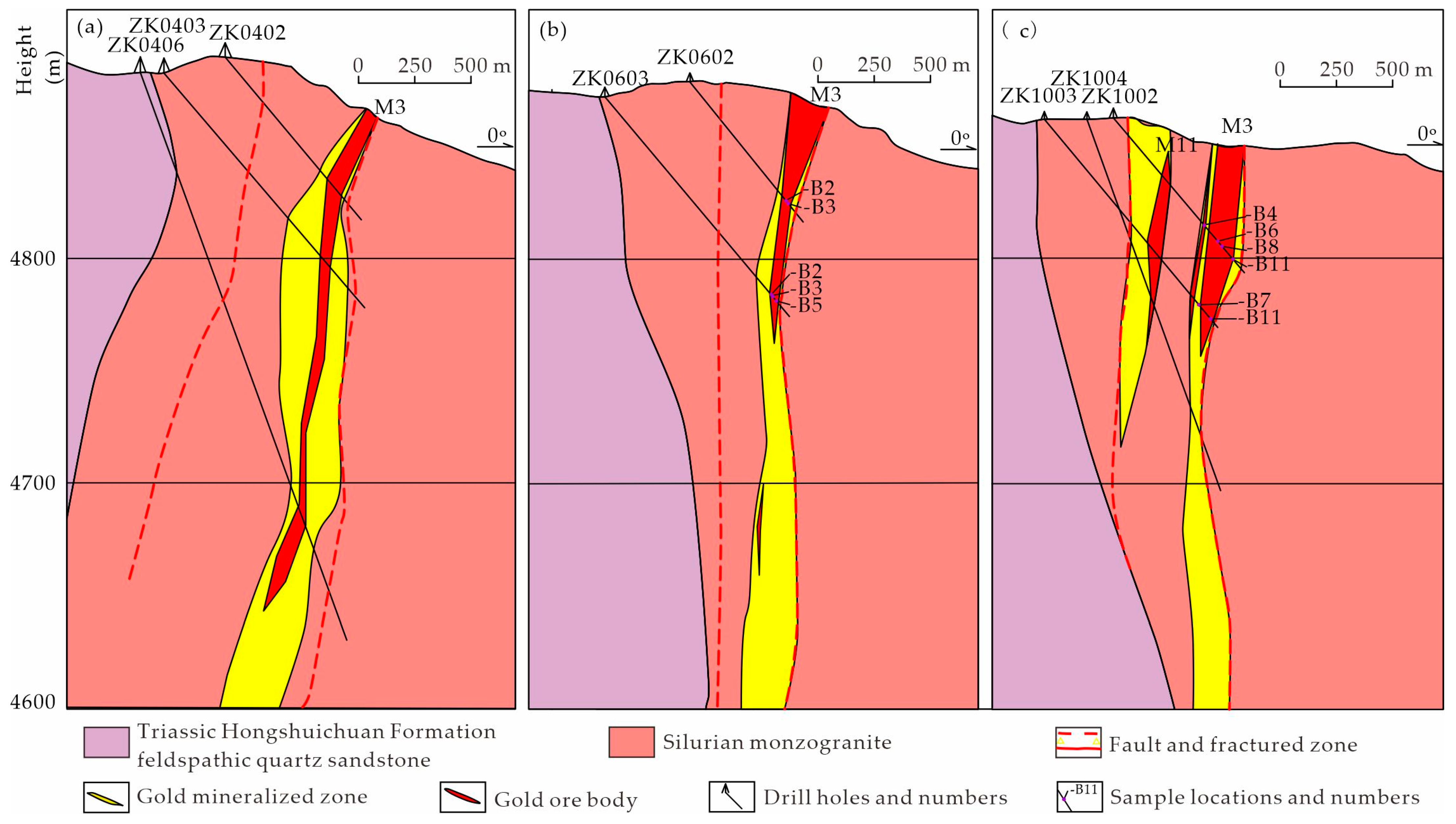 Minerals 13 00274 g005