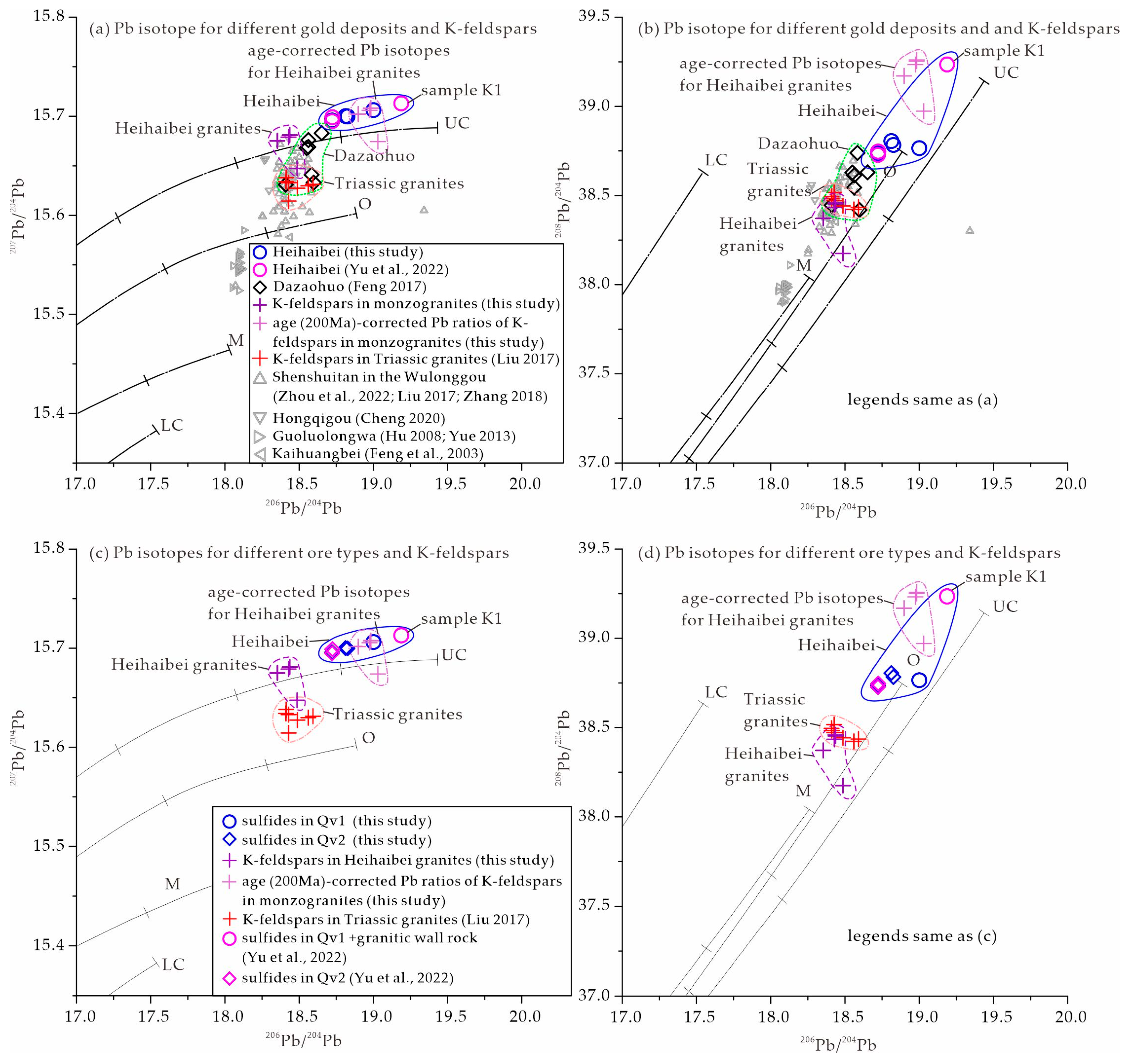 Minerals 13 00274 g009