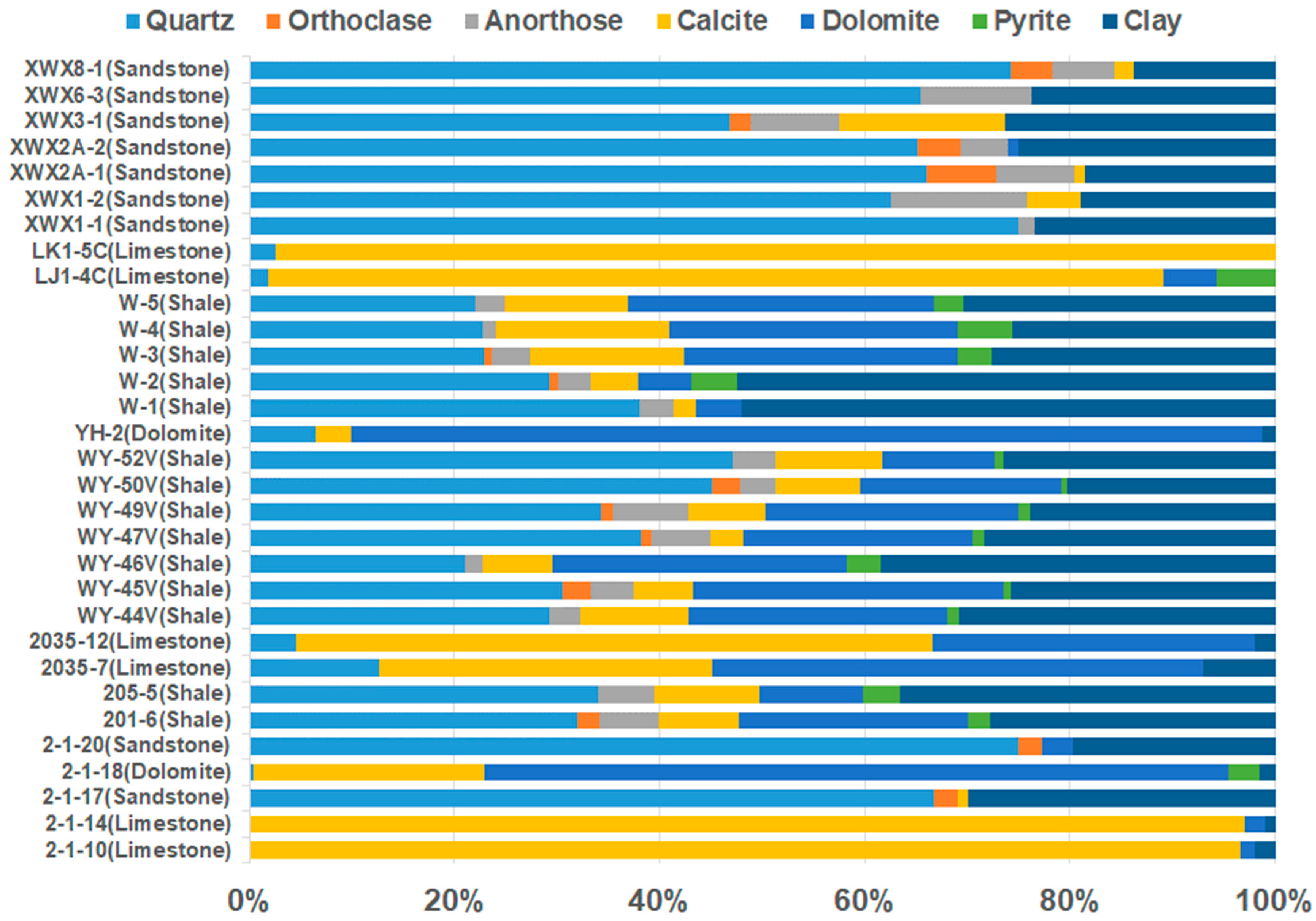 Minerals 13 00281 g004