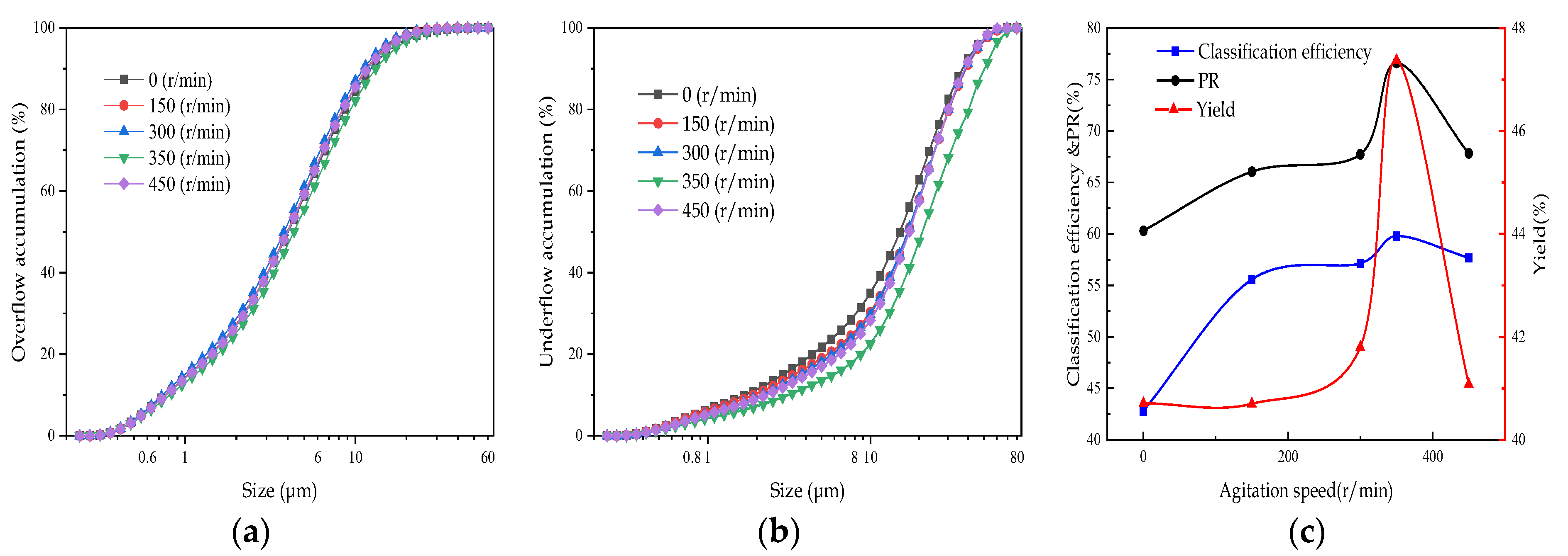 Minerals 13 00304 g006