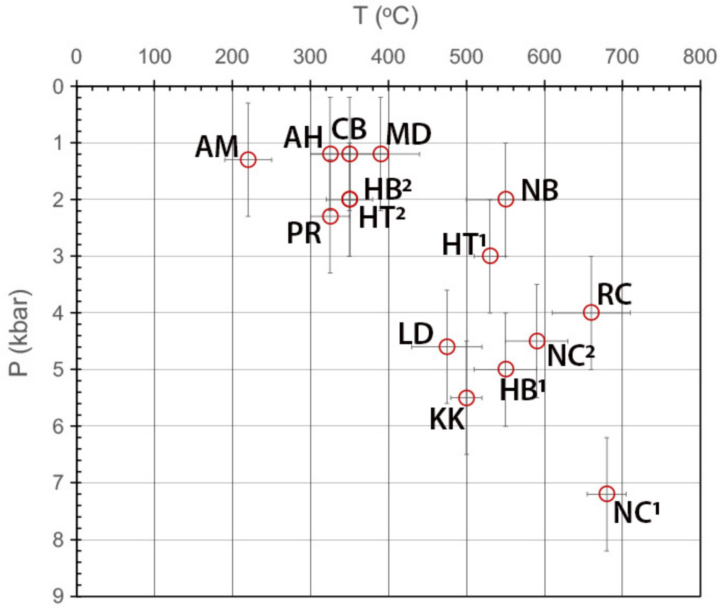 Minerals 13 00369 g003