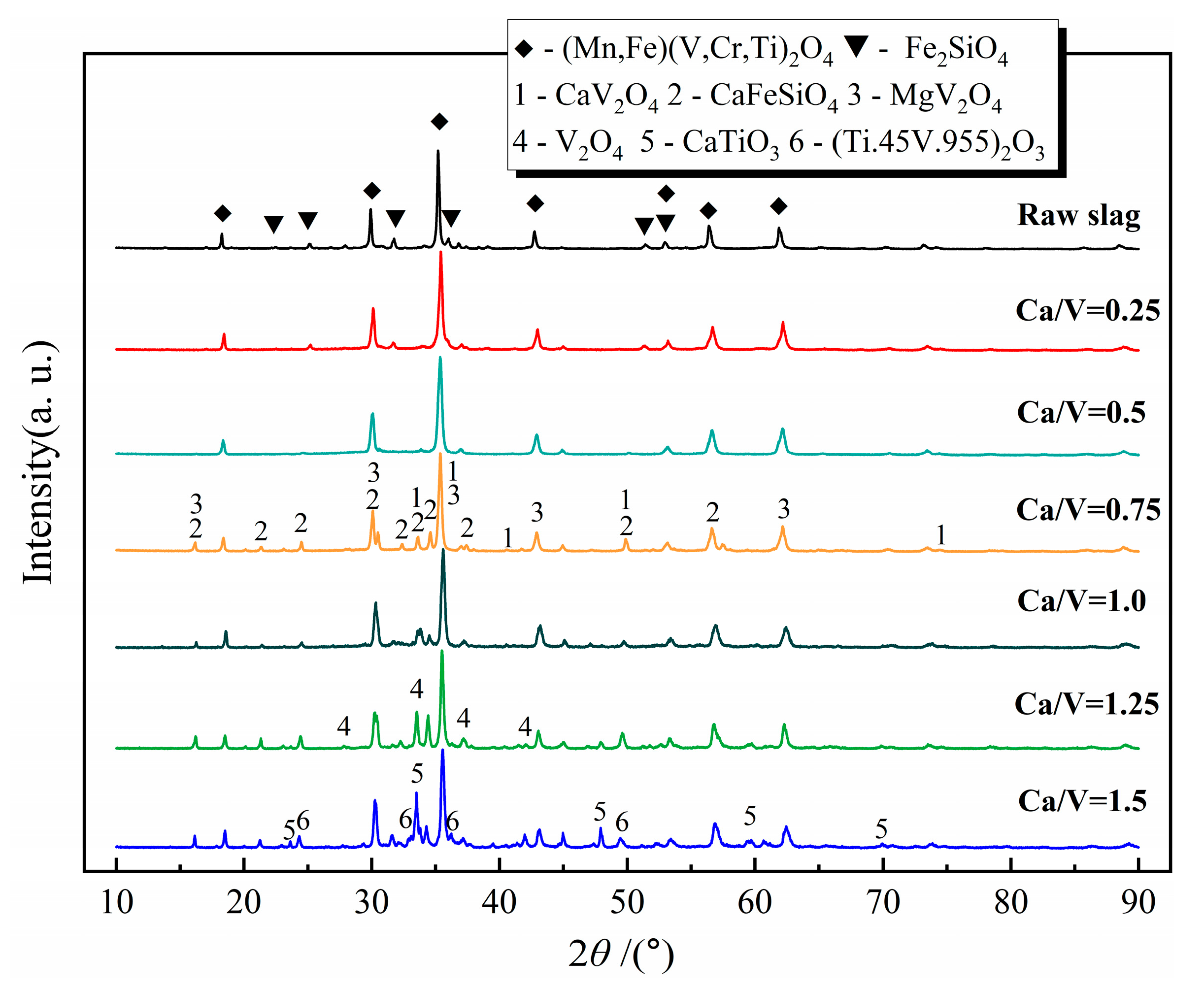 Minerals 13 00628 g006