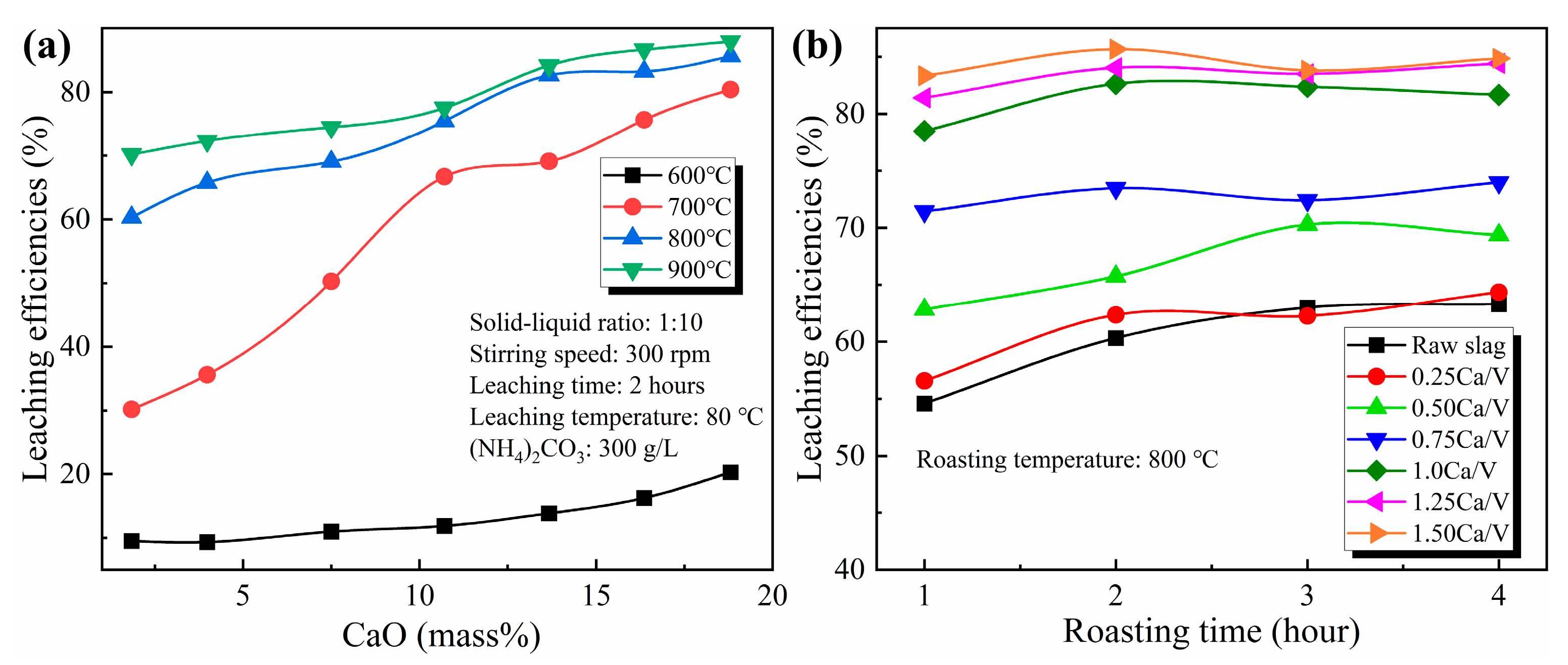 Minerals 13 00628 g008