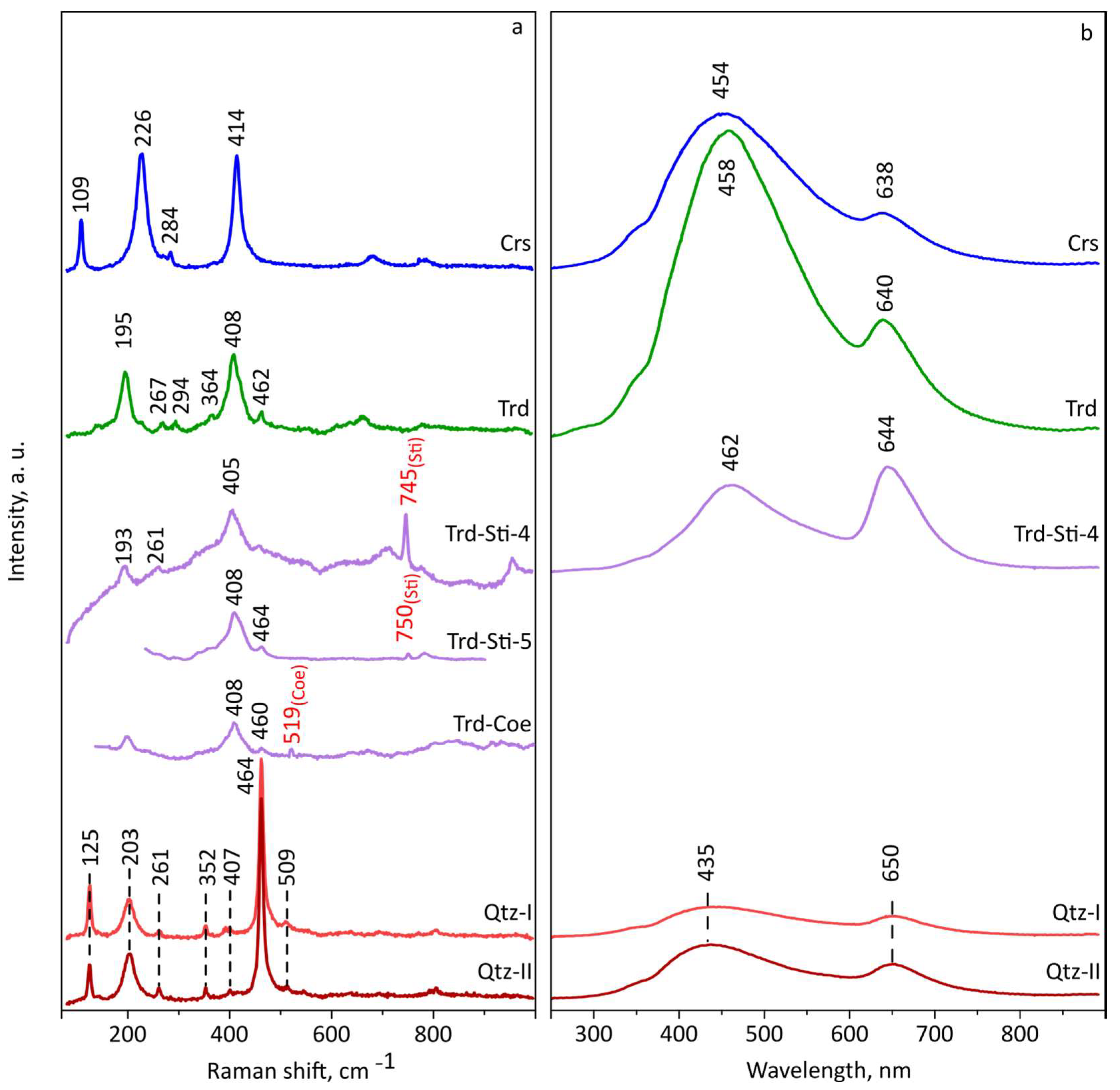 Minerals 13 00686 g006