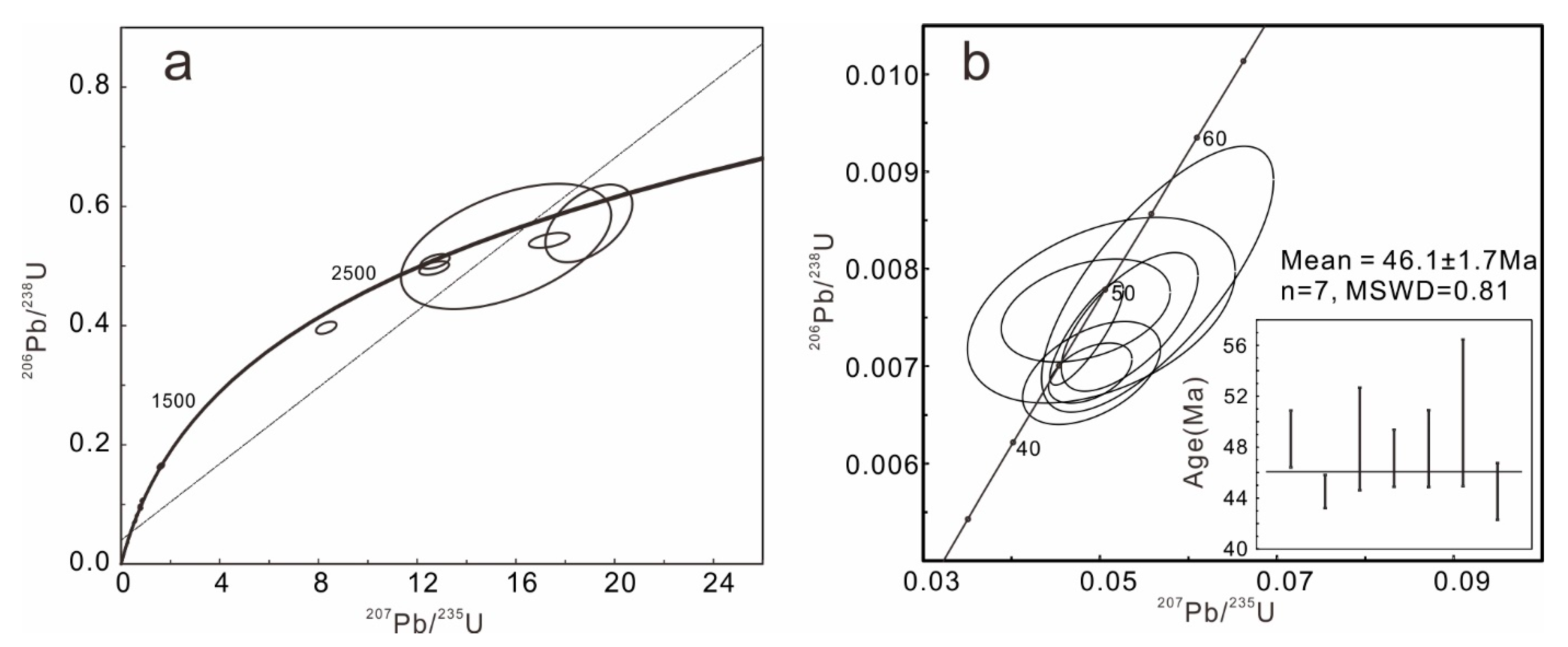 Minerals 13 00721 g003