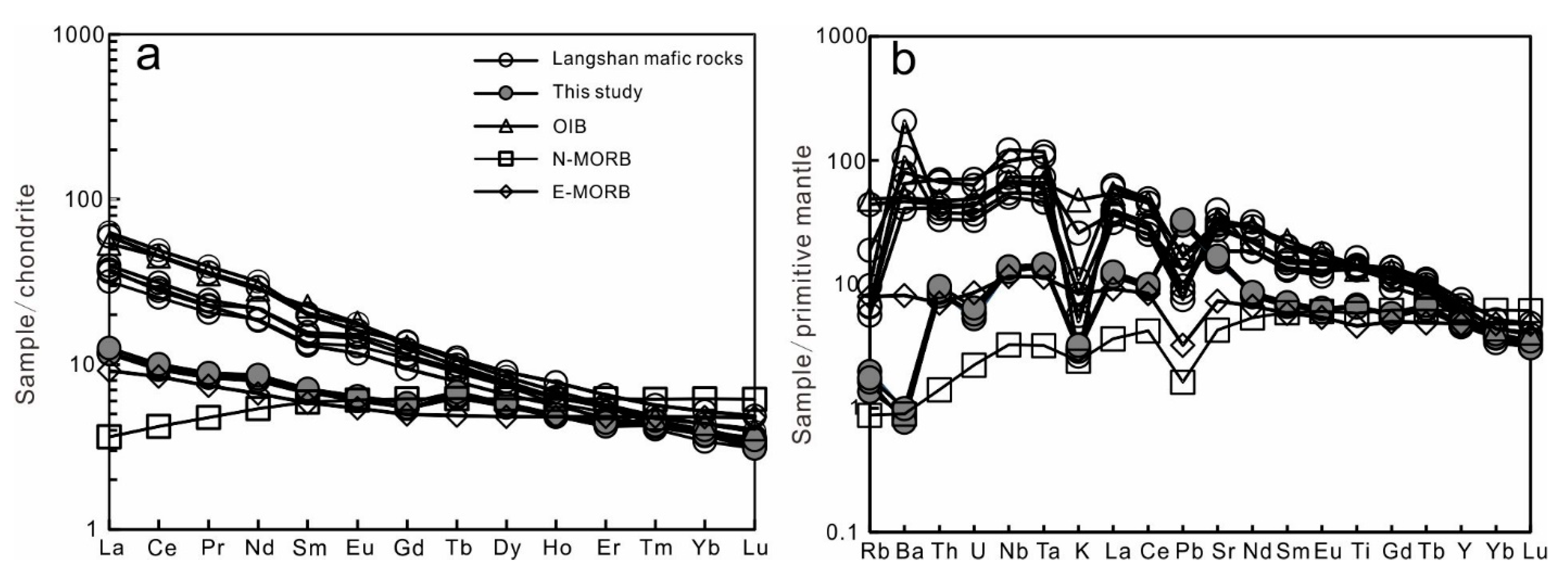 Minerals 13 00721 g005