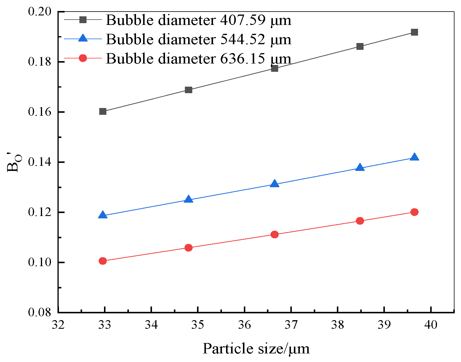 Minerals 13 00964 g008